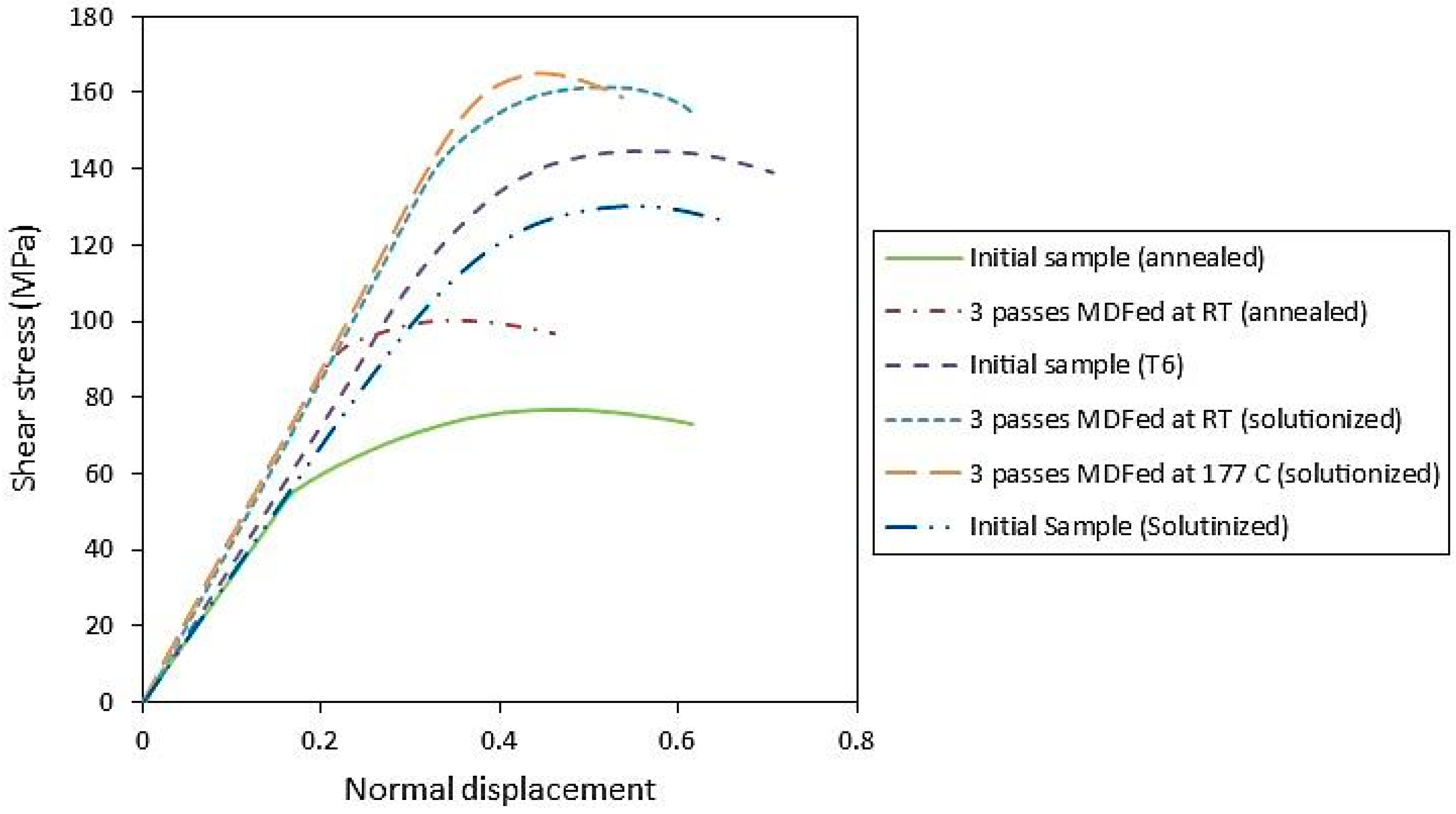 Materials 11 02419 g008