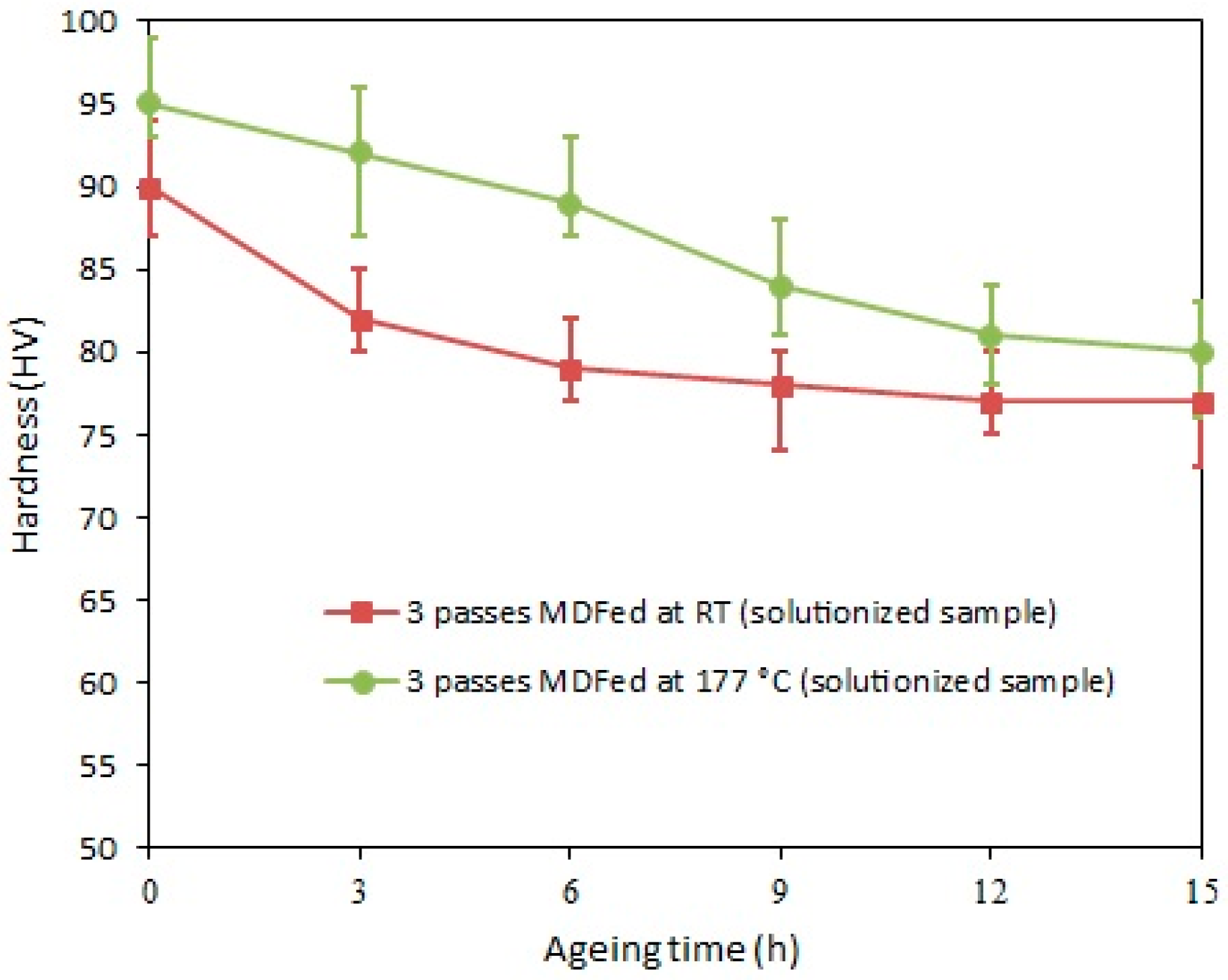 Materials 11 02419 g009