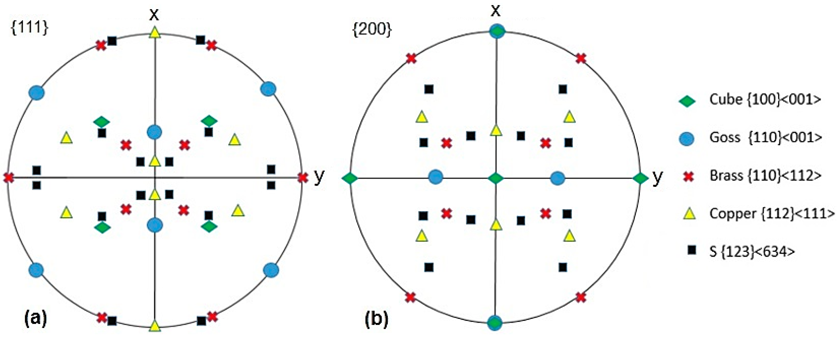 Materials 11 02419 g011