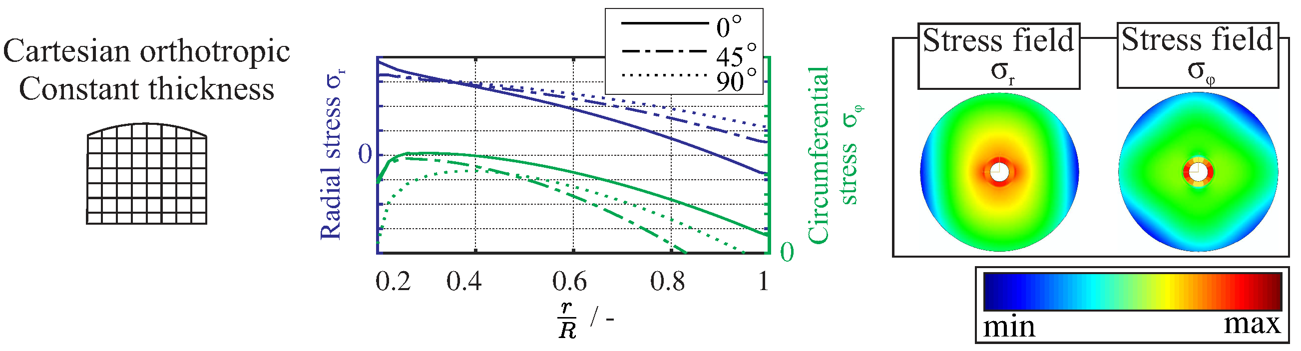 Materials 11 02421 g003