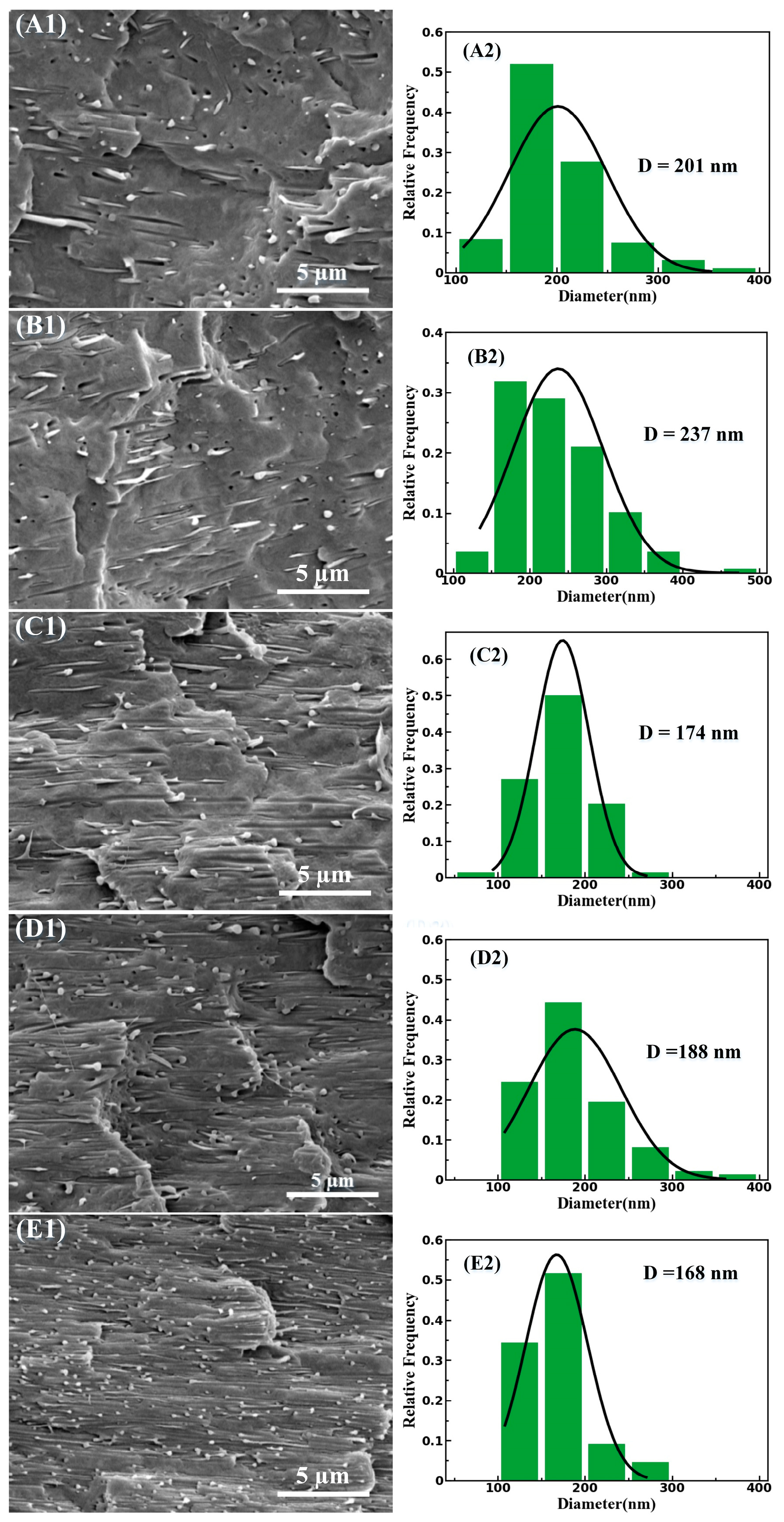 Materials 11 02422 g003