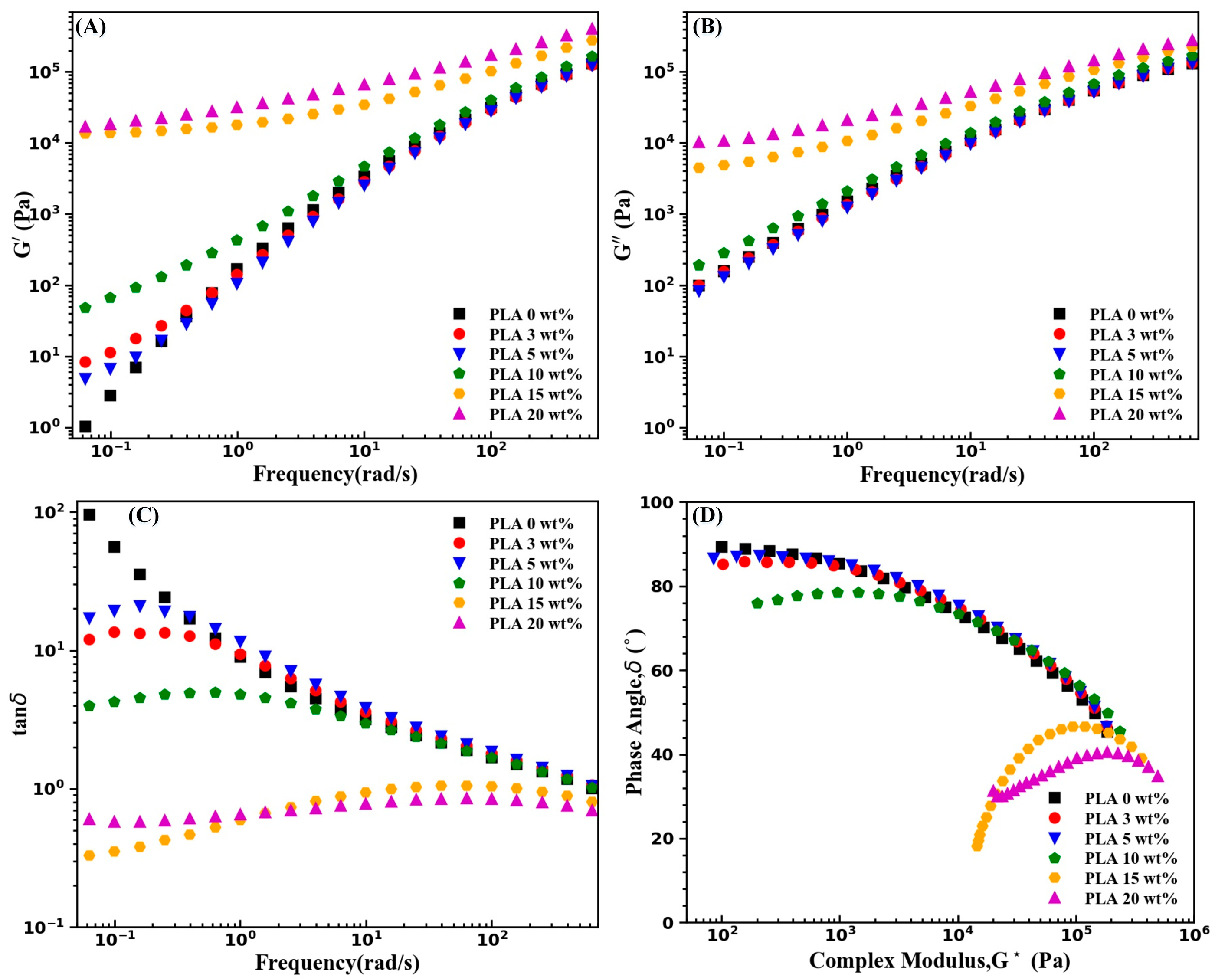 Materials 11 02422 g005