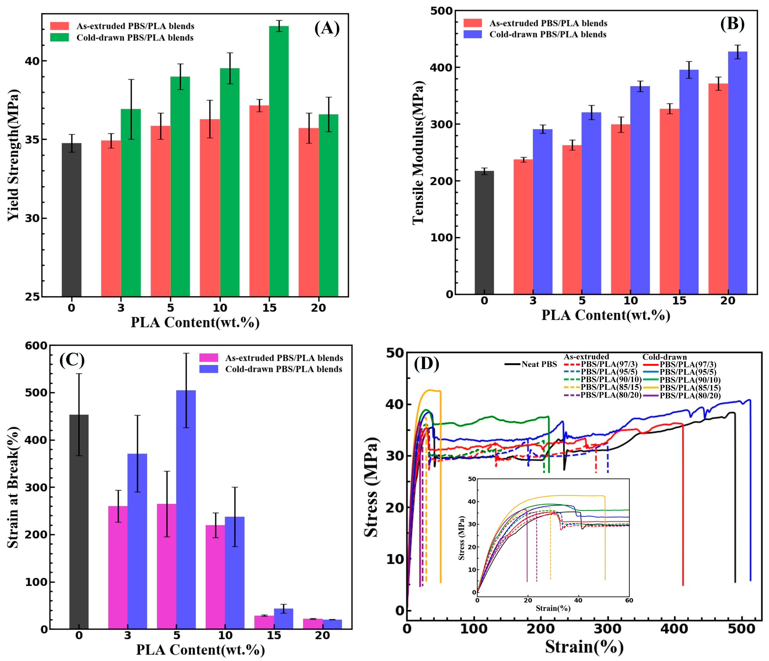 Materials 11 02422 g010