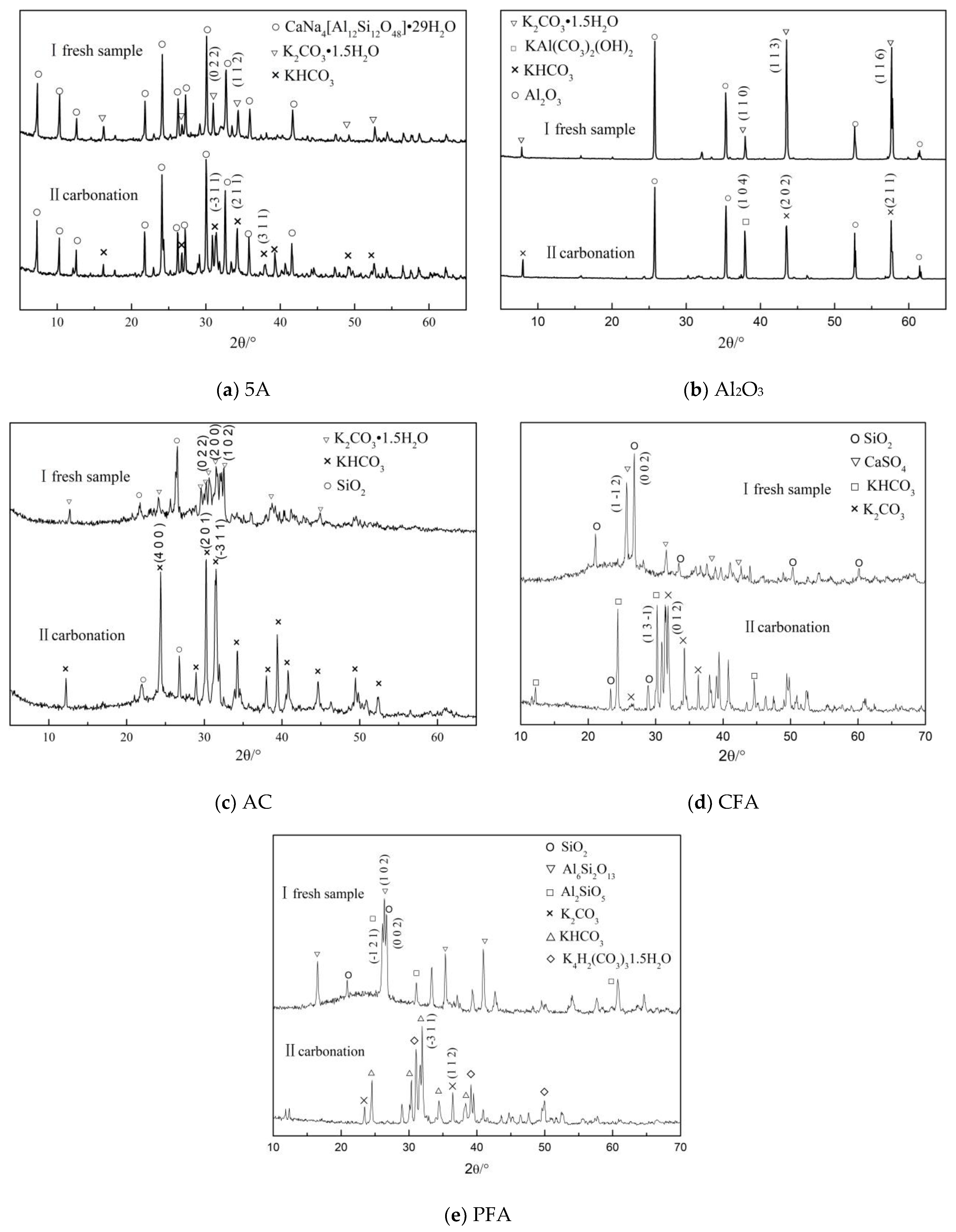 Materials 11 02424 g010 Materials 11 02424 g010
