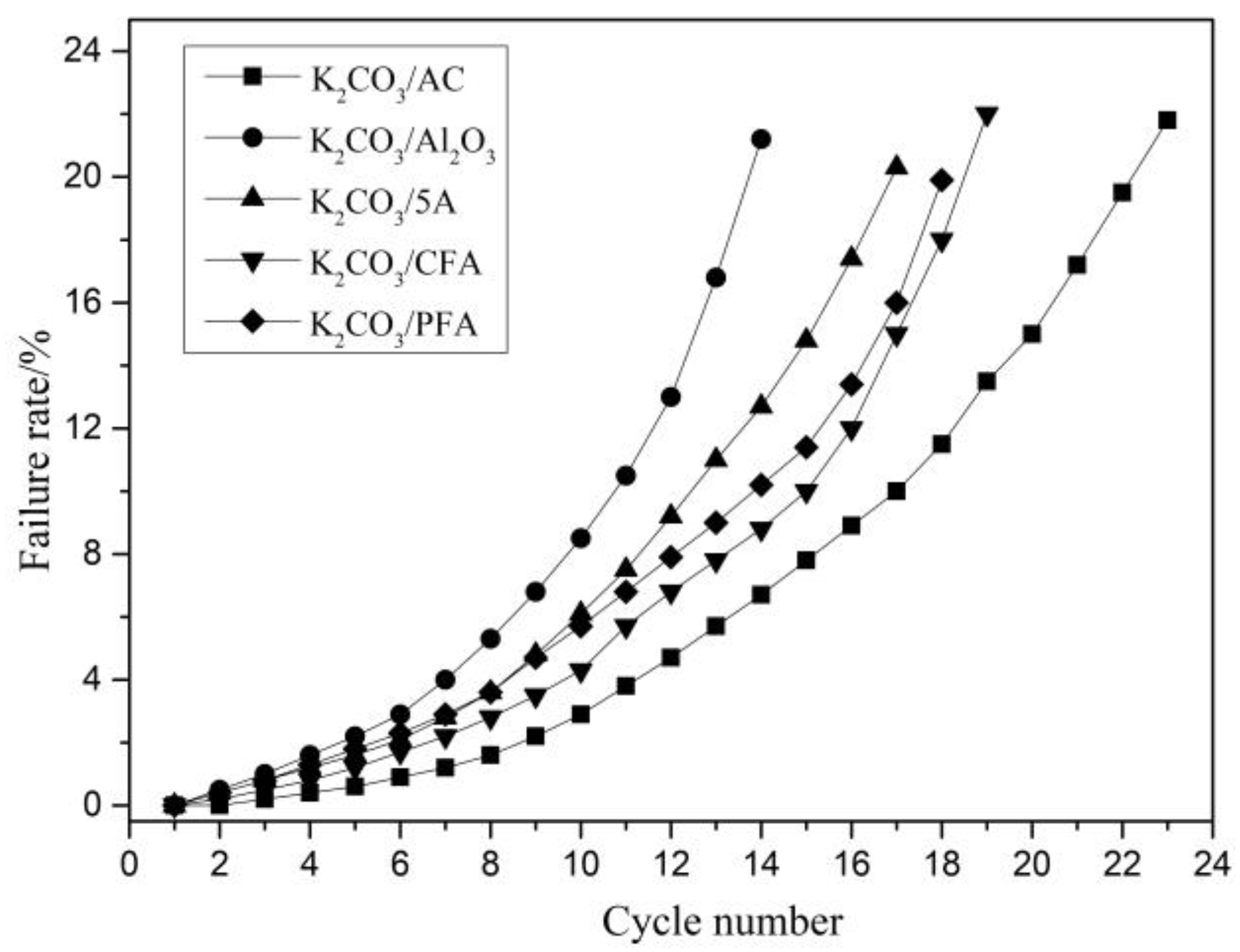 Materials 11 02424 g014 Materials 11 02424 g014