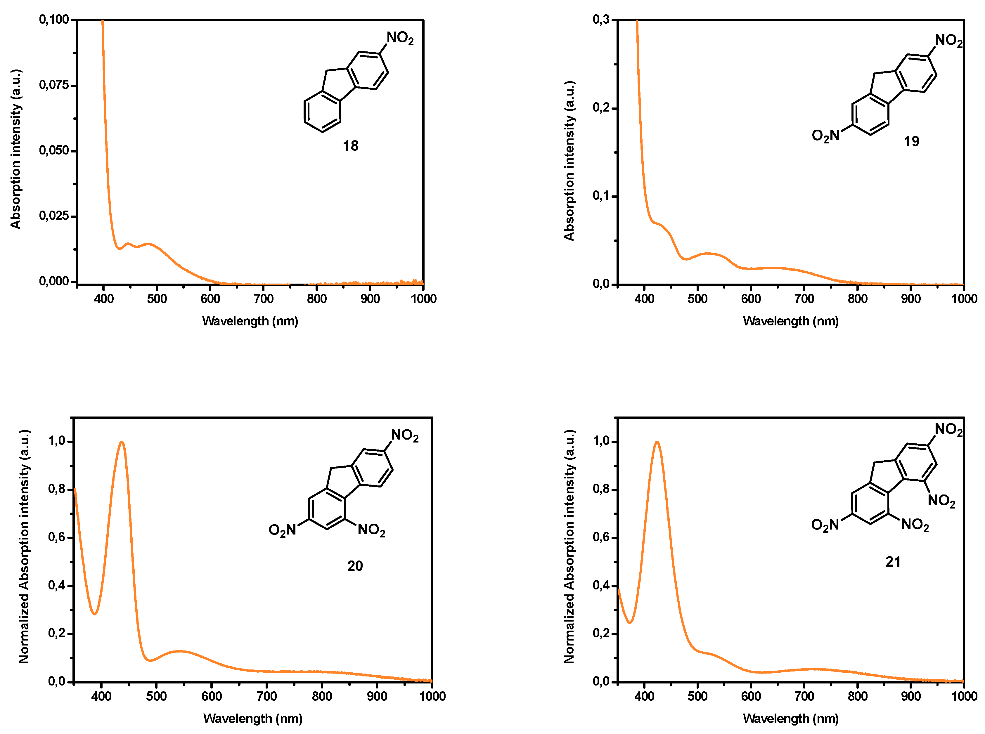 Materials 11 02425 g002