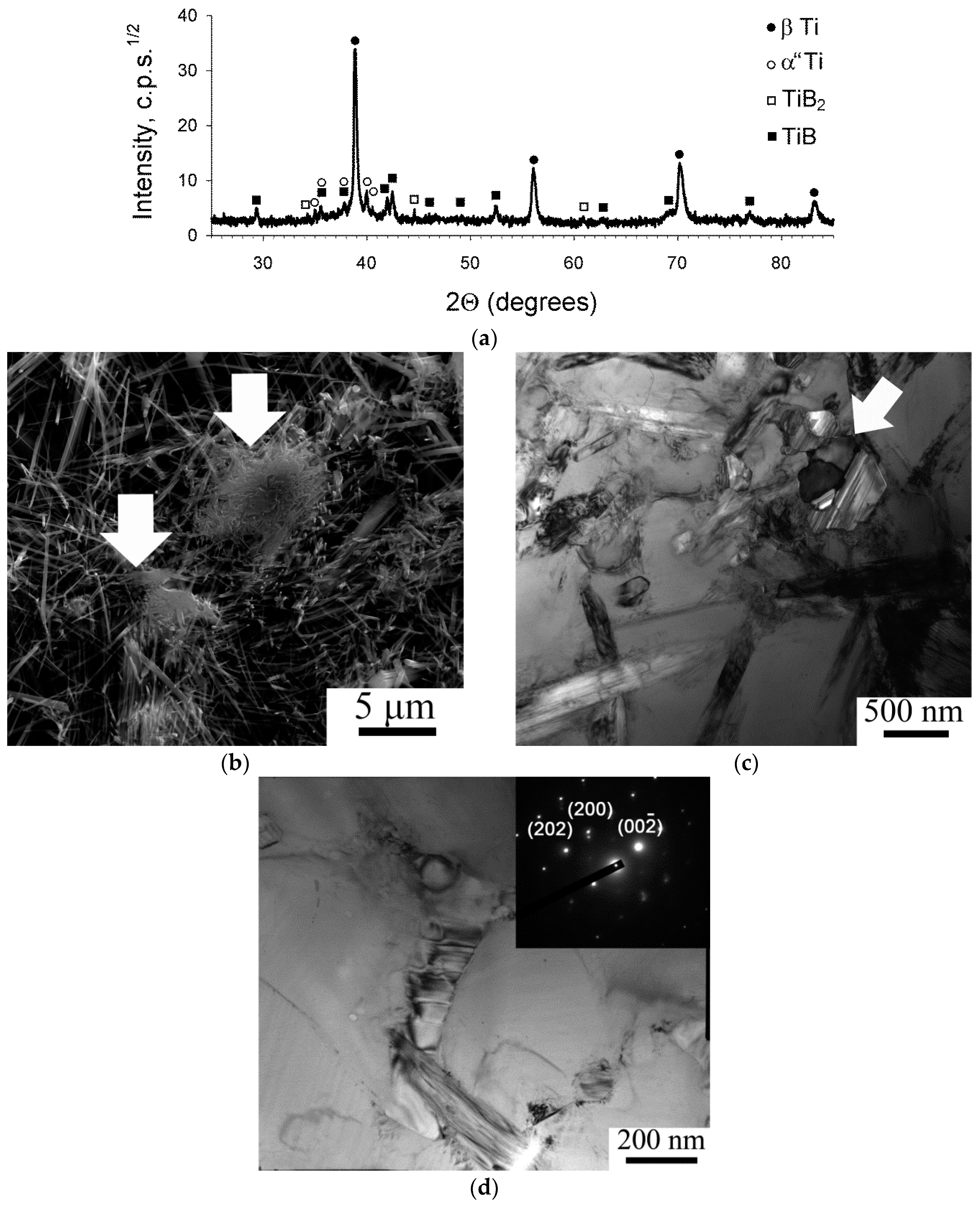 Materials 11 02426 g001