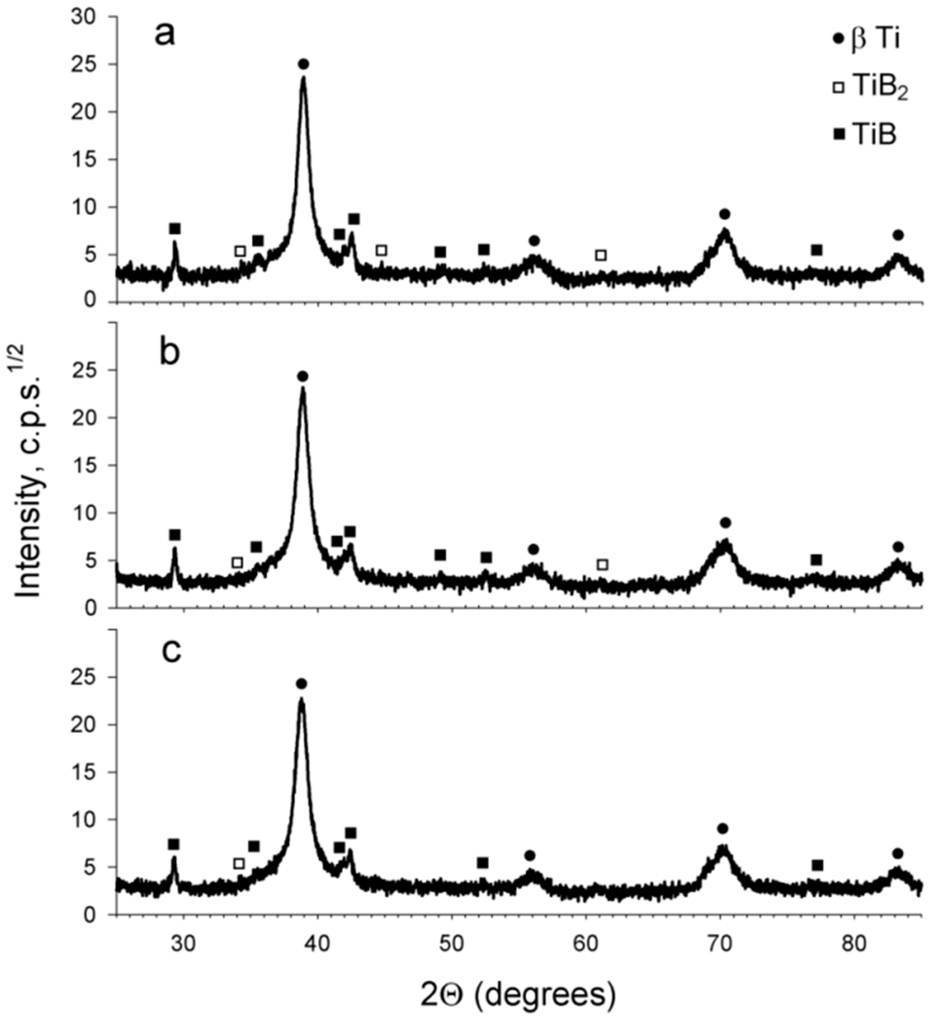 Materials 11 02426 g002