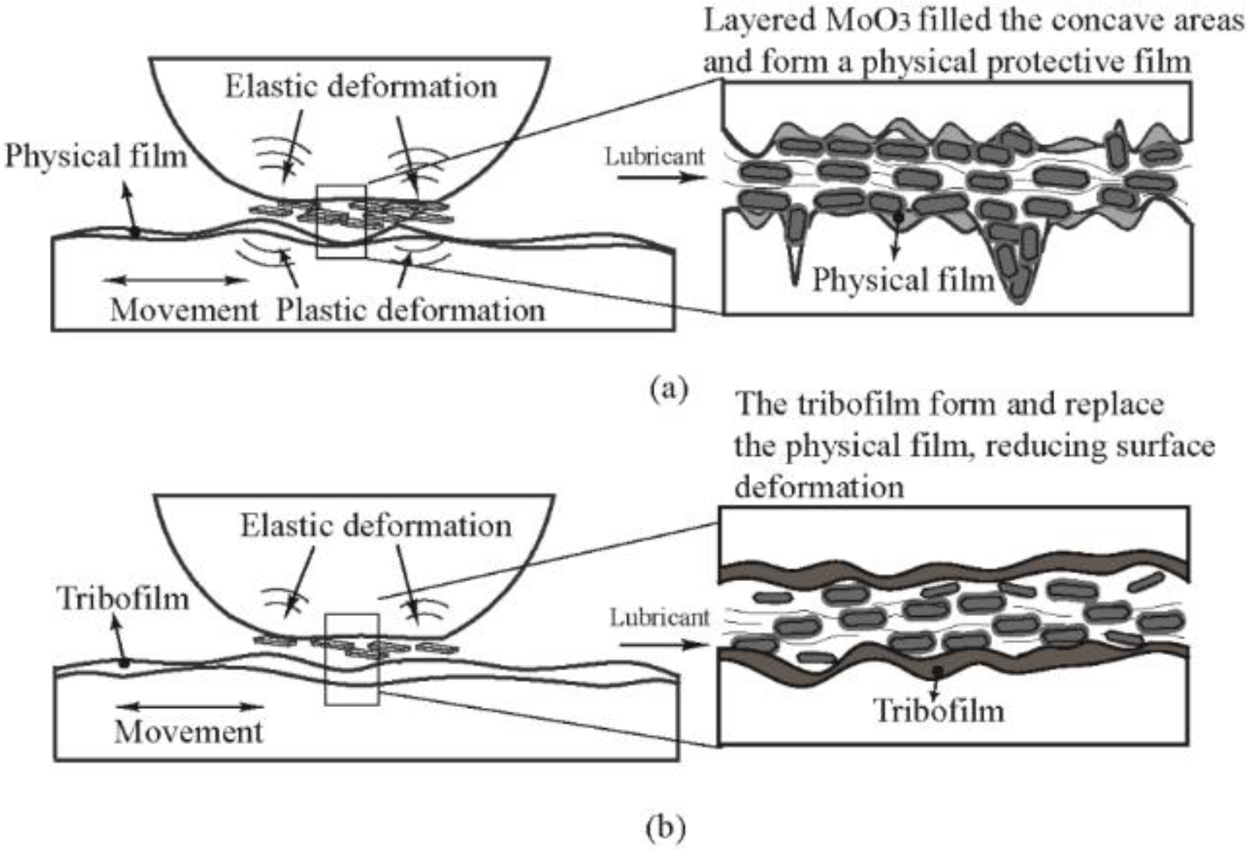 Materials 11 02427 g008