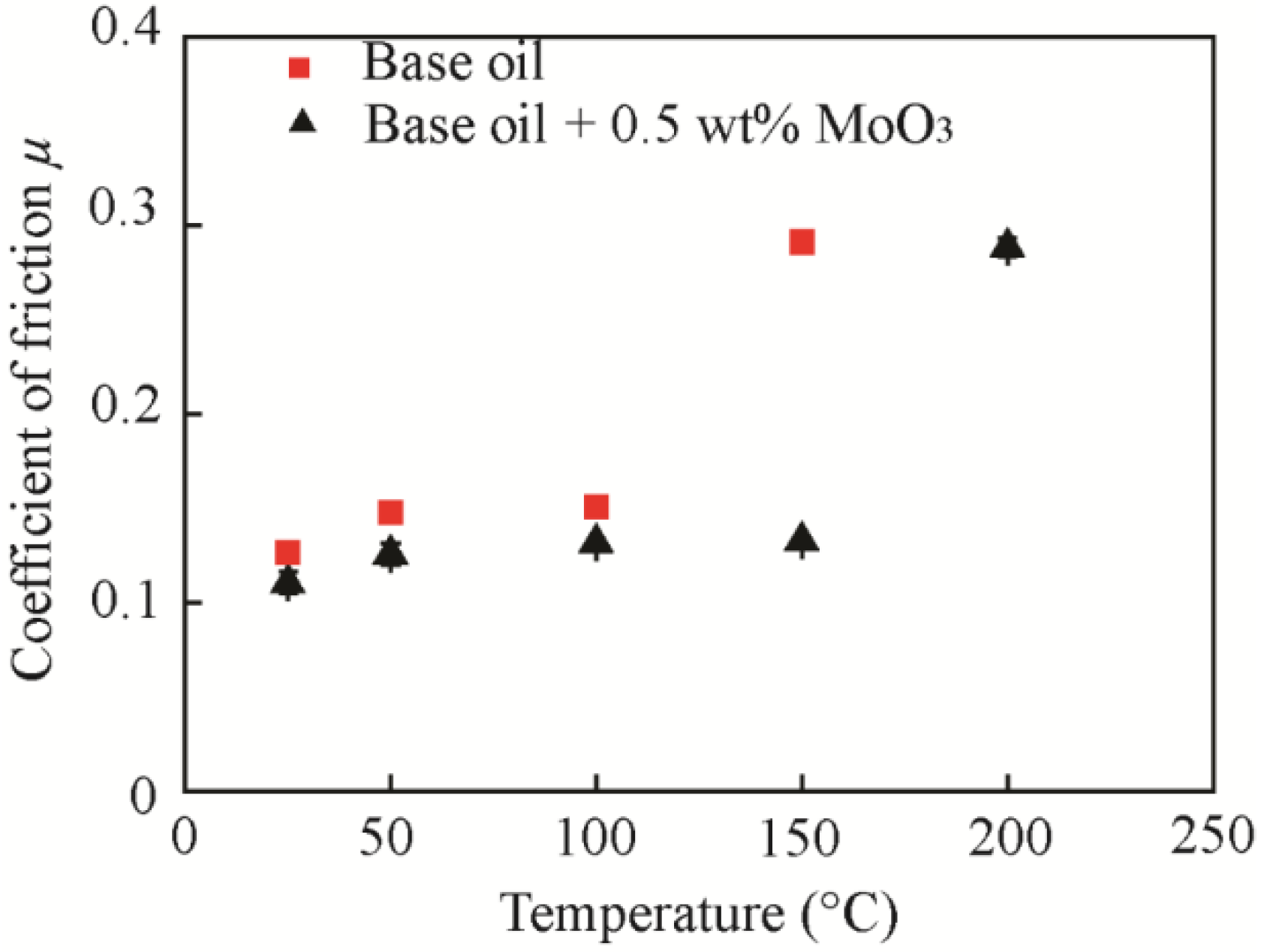 Materials 11 02427 g012