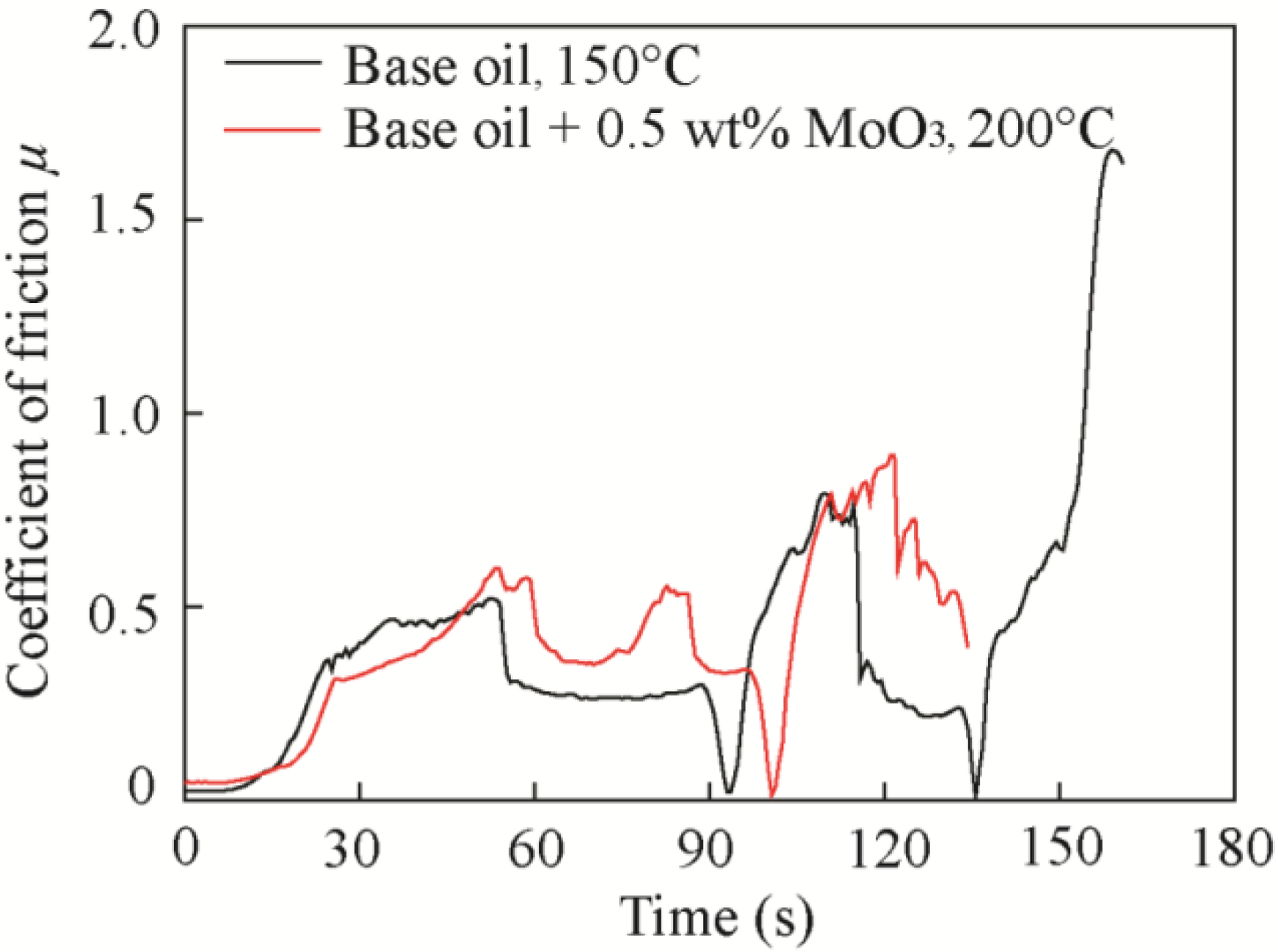 Materials 11 02427 g013