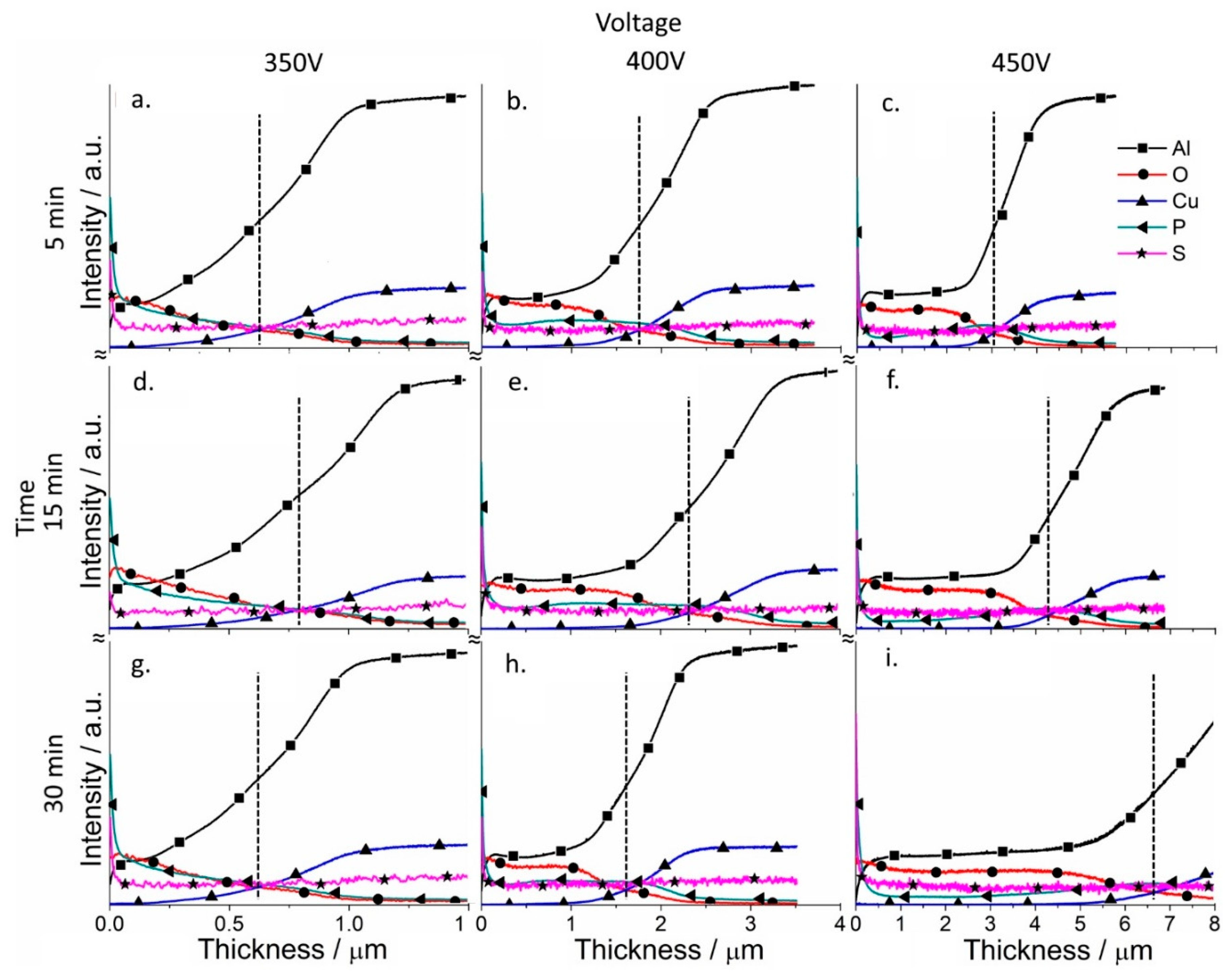 Materials 11 02428 g007
