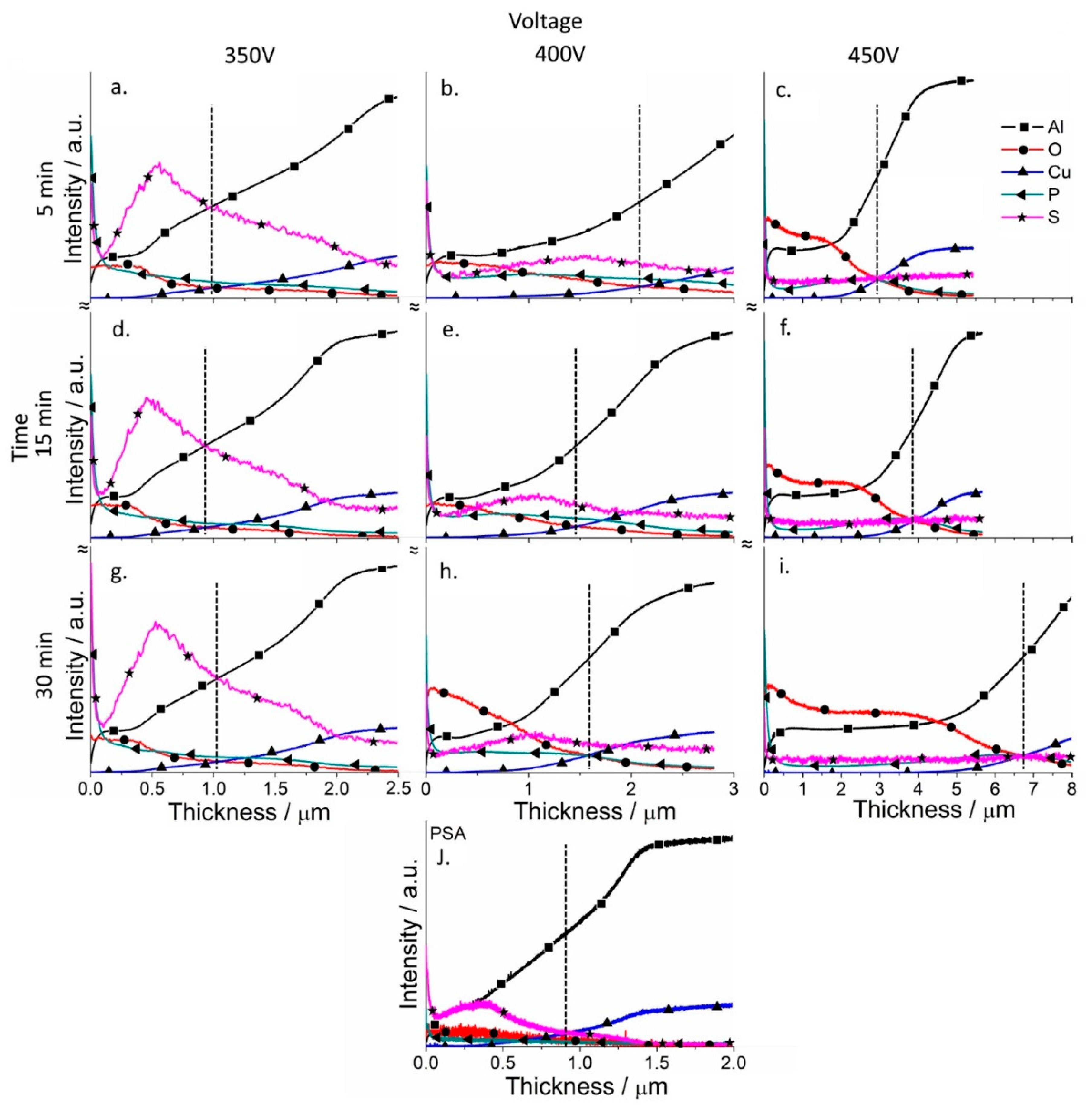 Materials 11 02428 g008