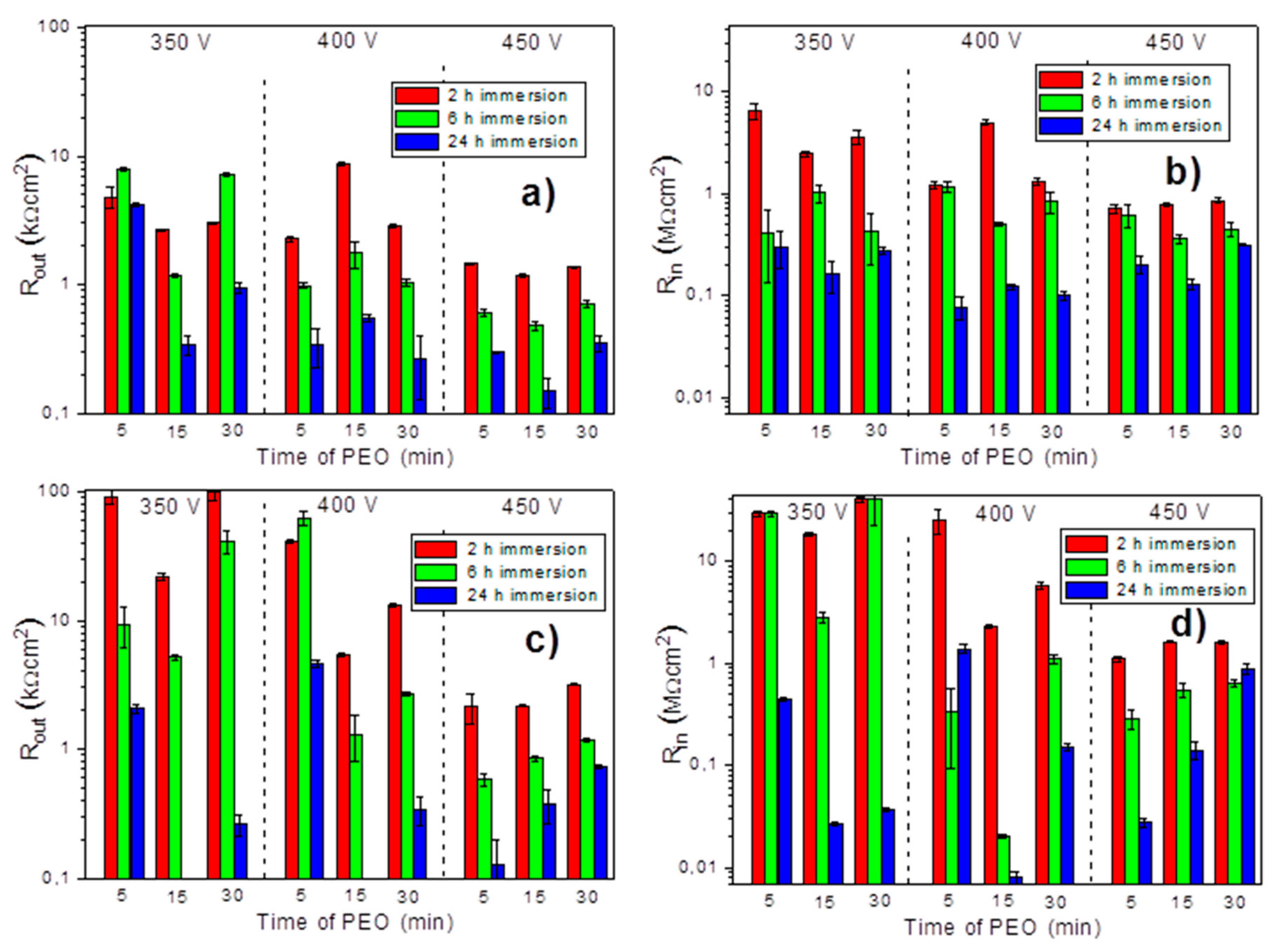 Materials 11 02428 g012