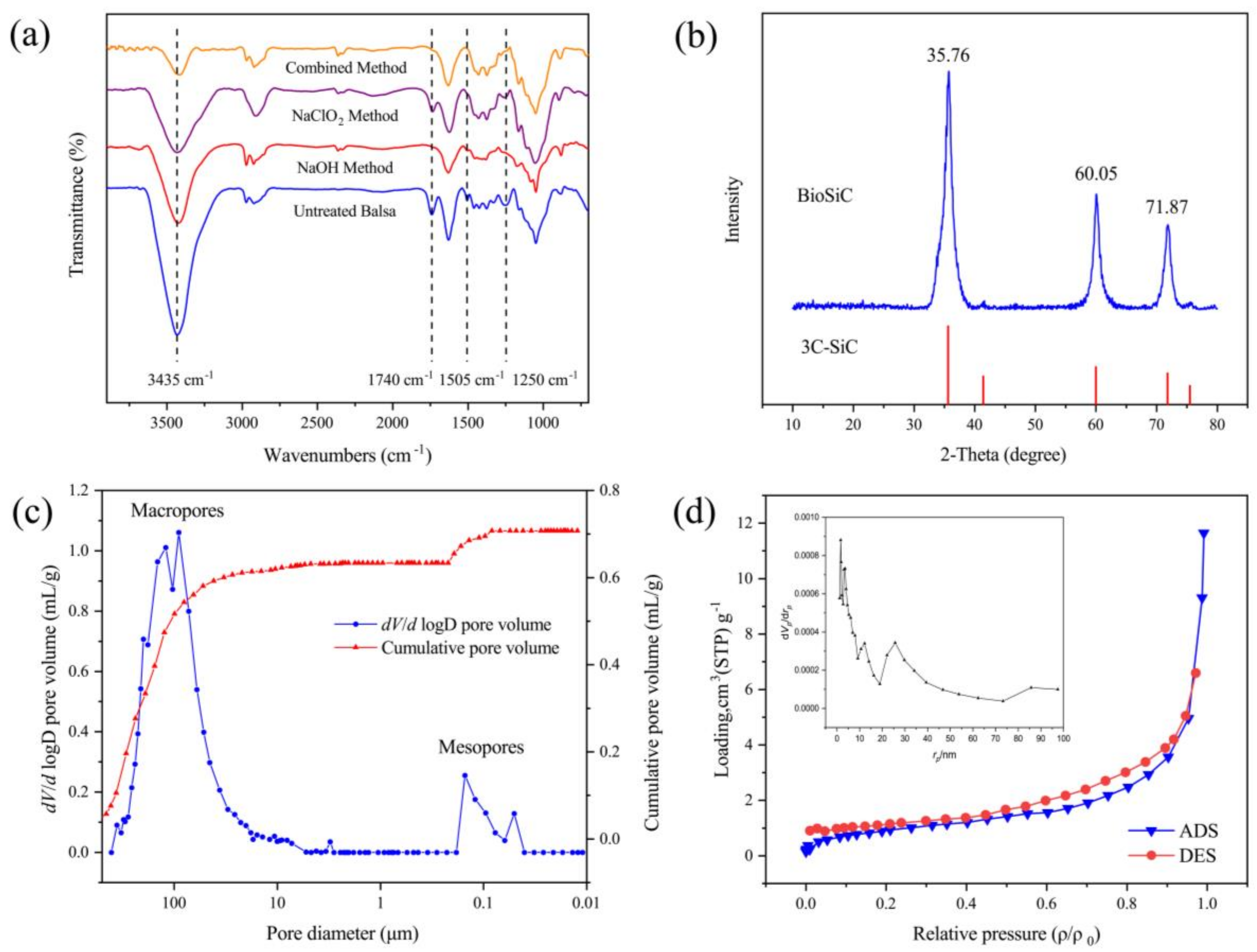 Materials 11 02430 g005 550