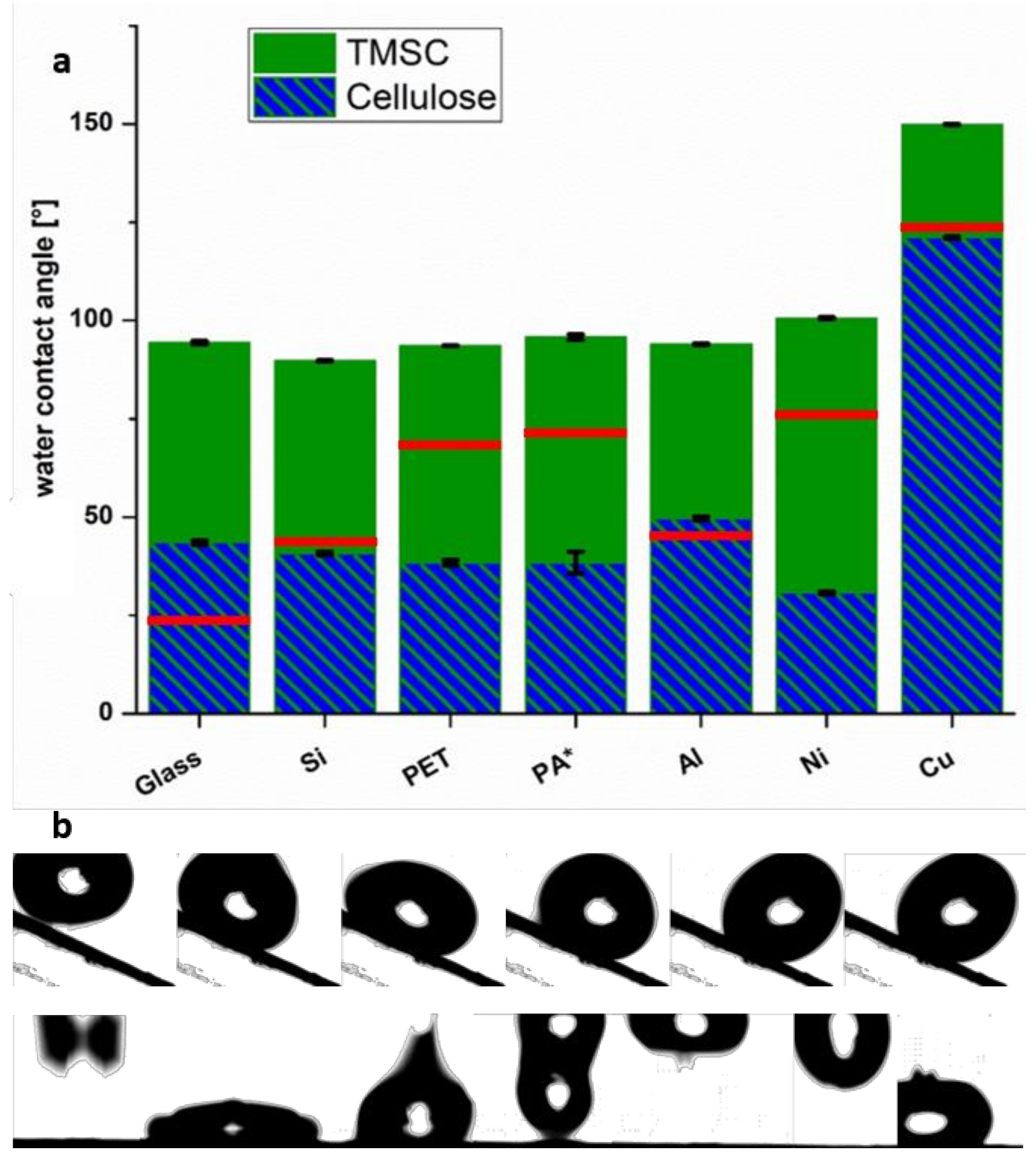Materials 11 02433 g004