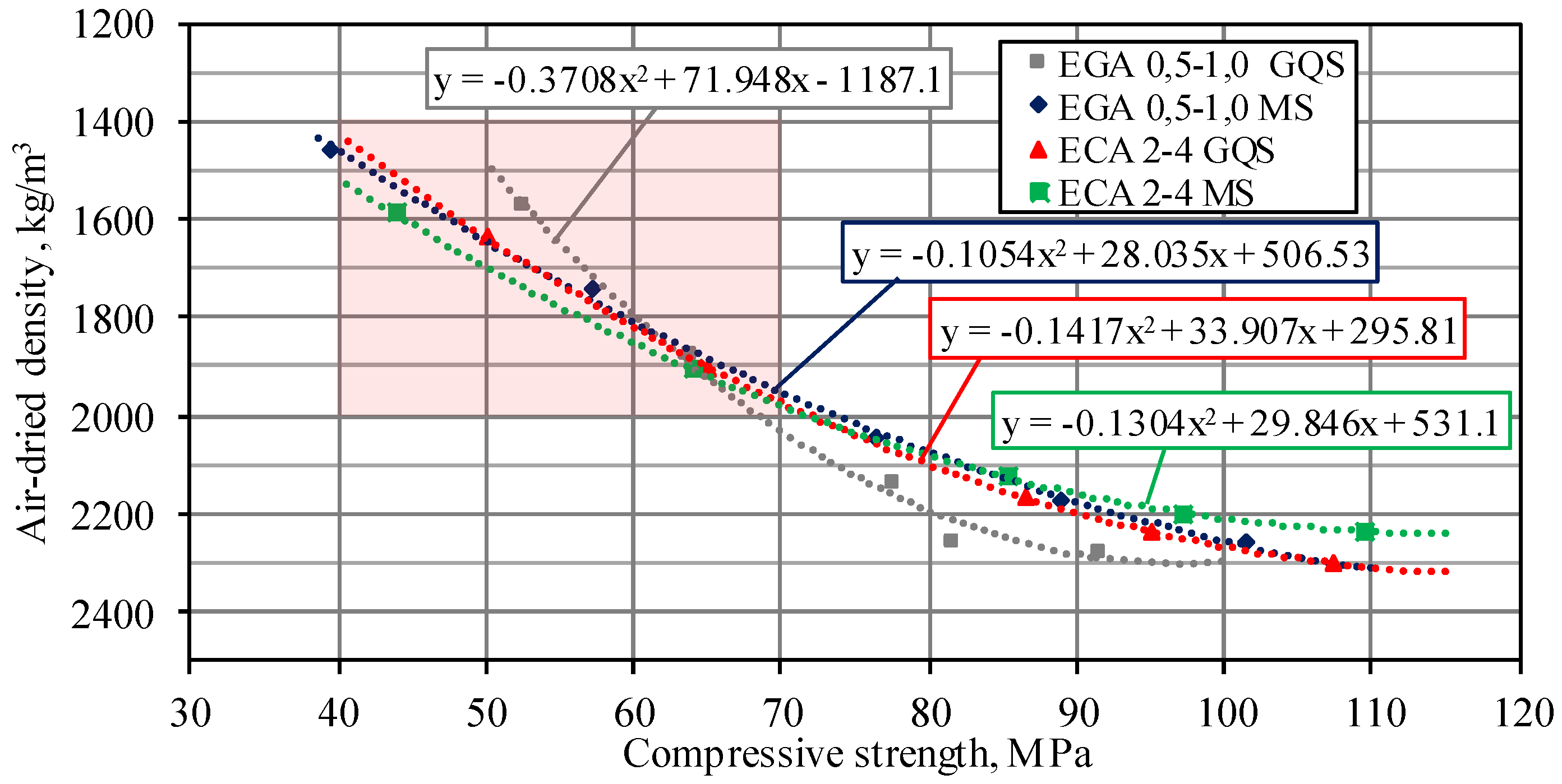 Materials 11 02434 g002
