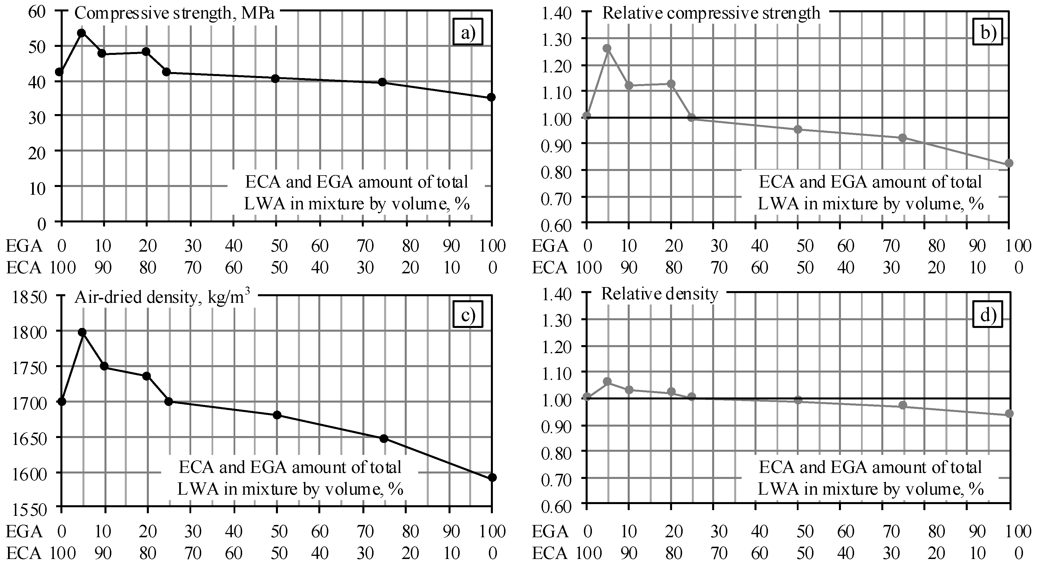 Materials 11 02434 g003