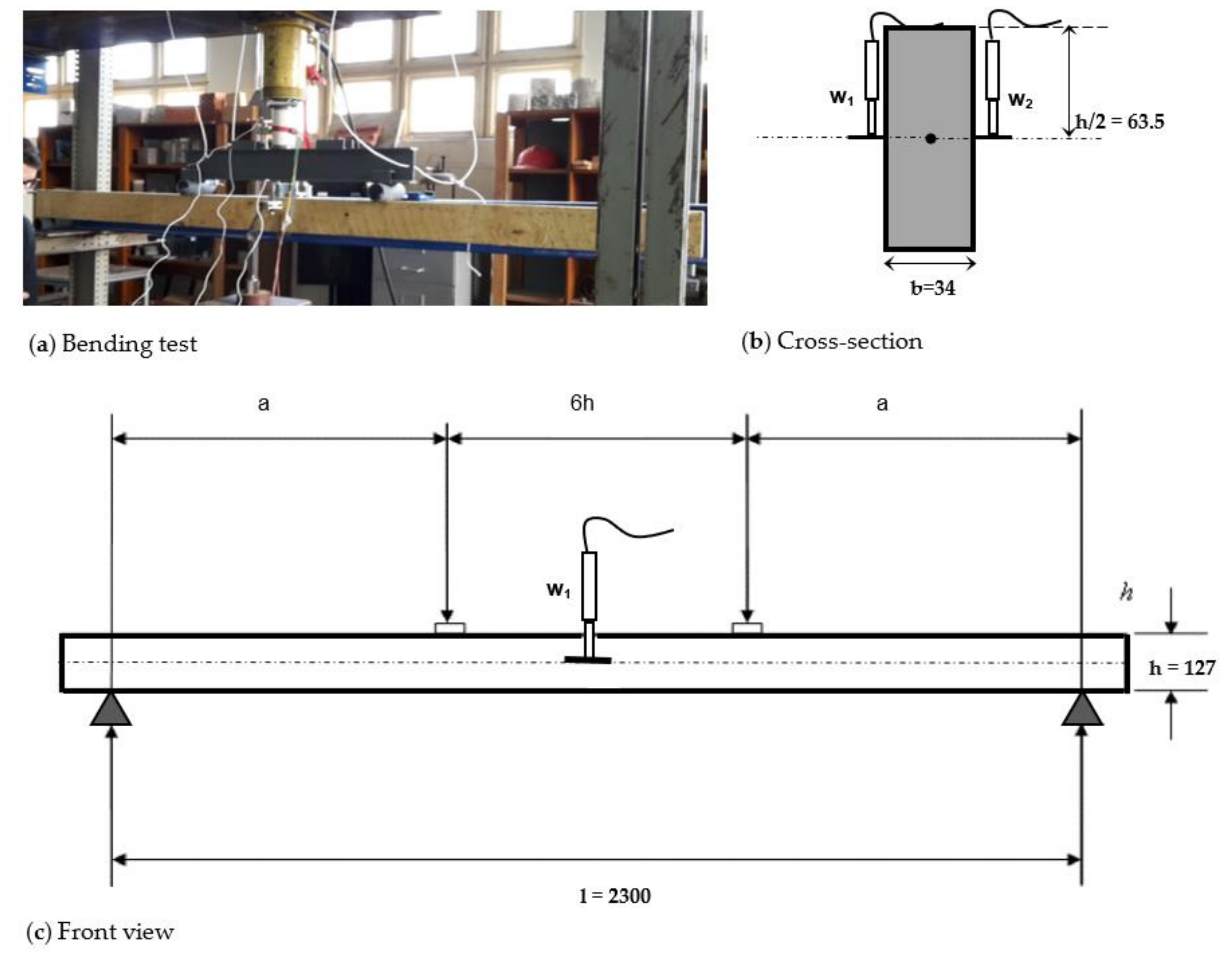 Materials 11 02436 g001 Materials 11 02436 g001