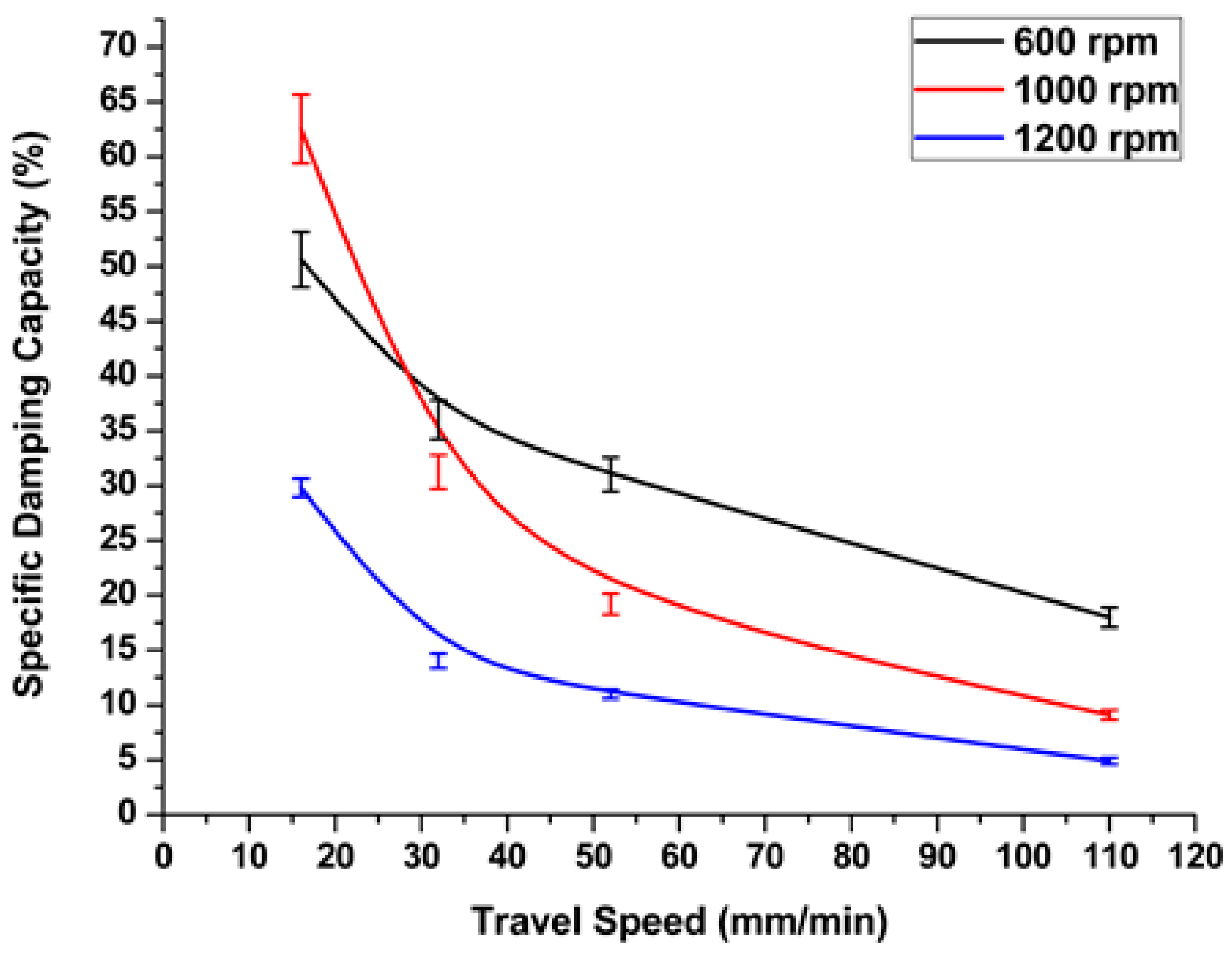 Materials 11 02437 g006 Materials 11 02437 g006