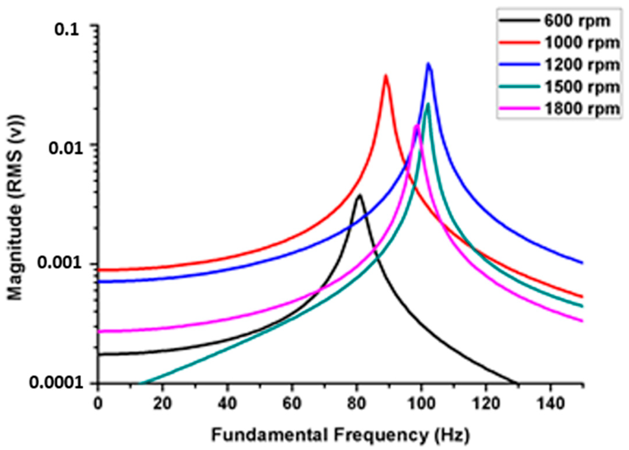 Materials 11 02437 g008 Materials 11 02437 g008