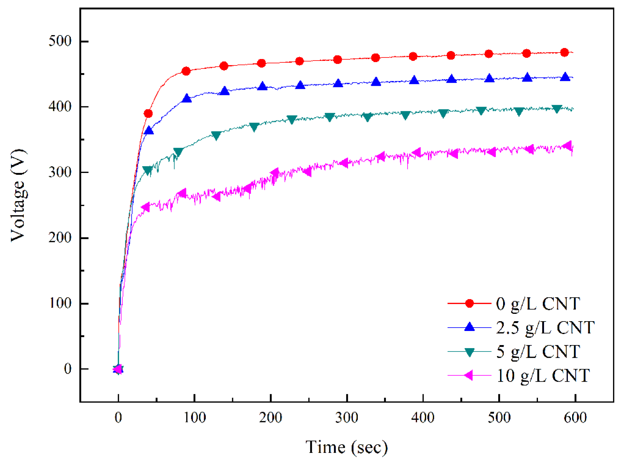 Materials 11 02438 g002 Materials 11 02438 g002