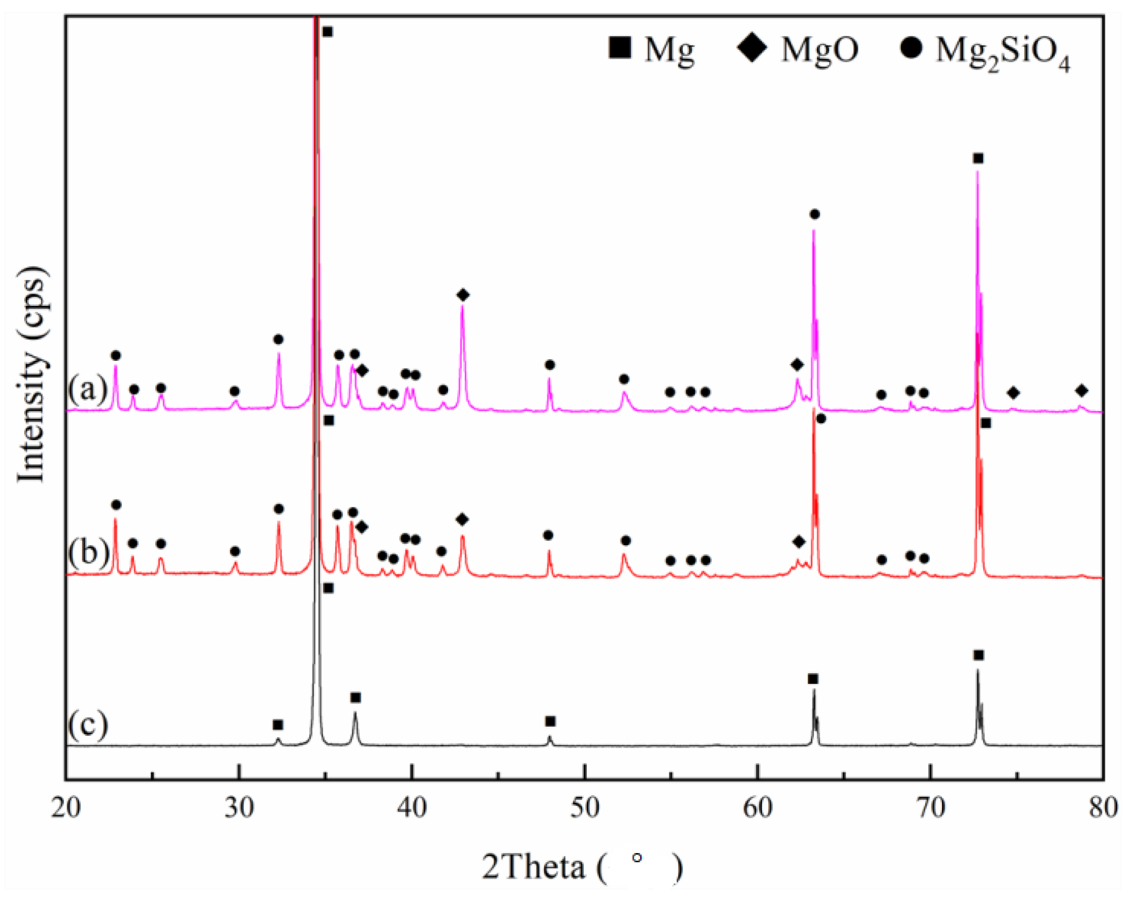 Materials 11 02438 g006 Materials 11 02438 g006