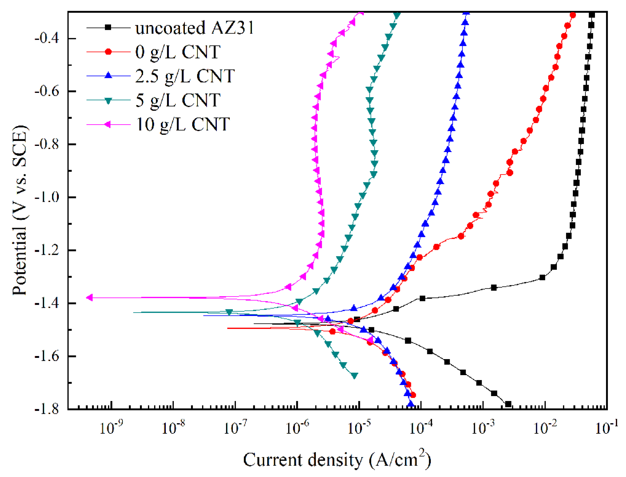 Materials 11 02438 g009 Materials 11 02438 g009