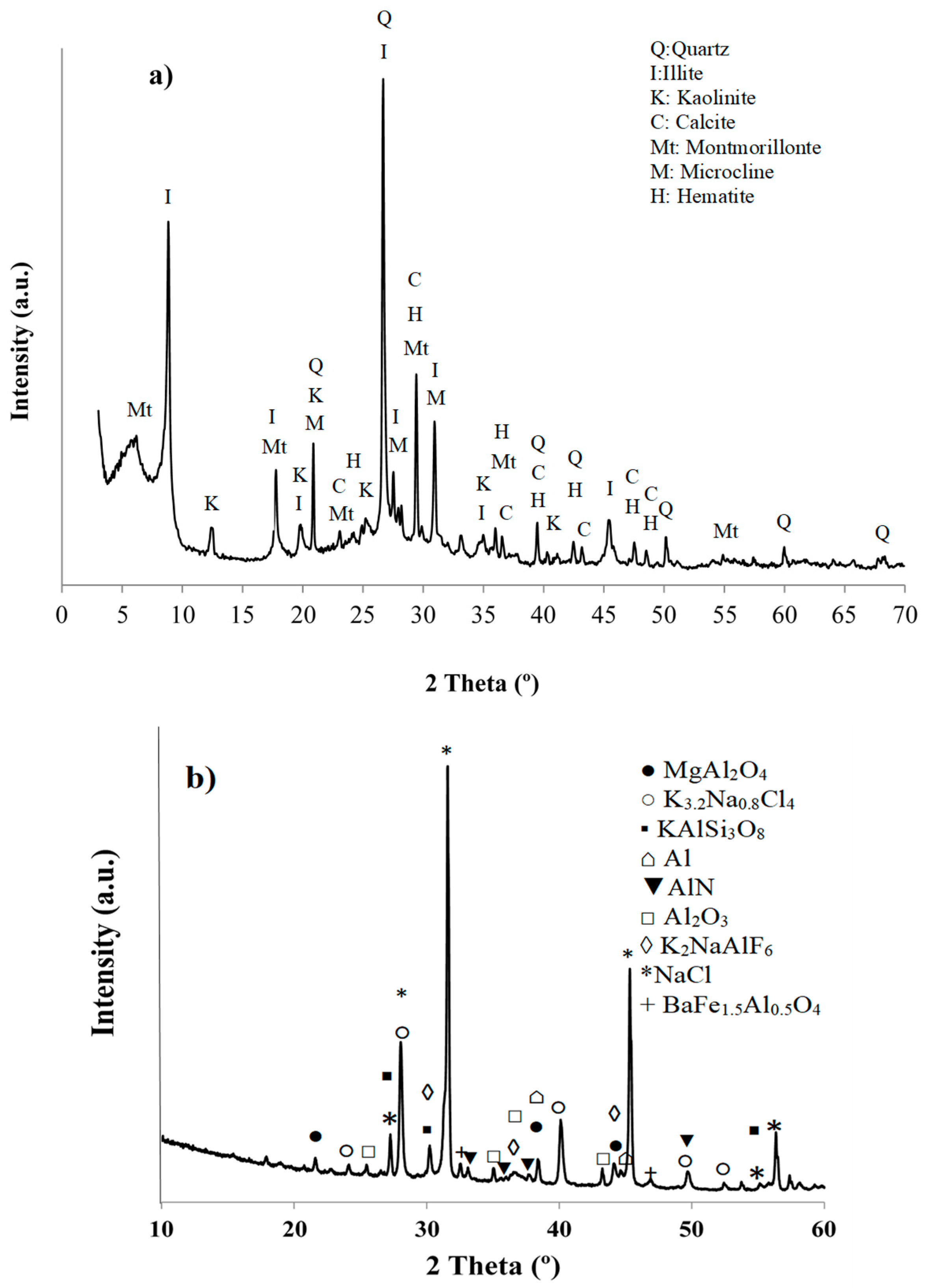 Materials 11 02439 g002 550