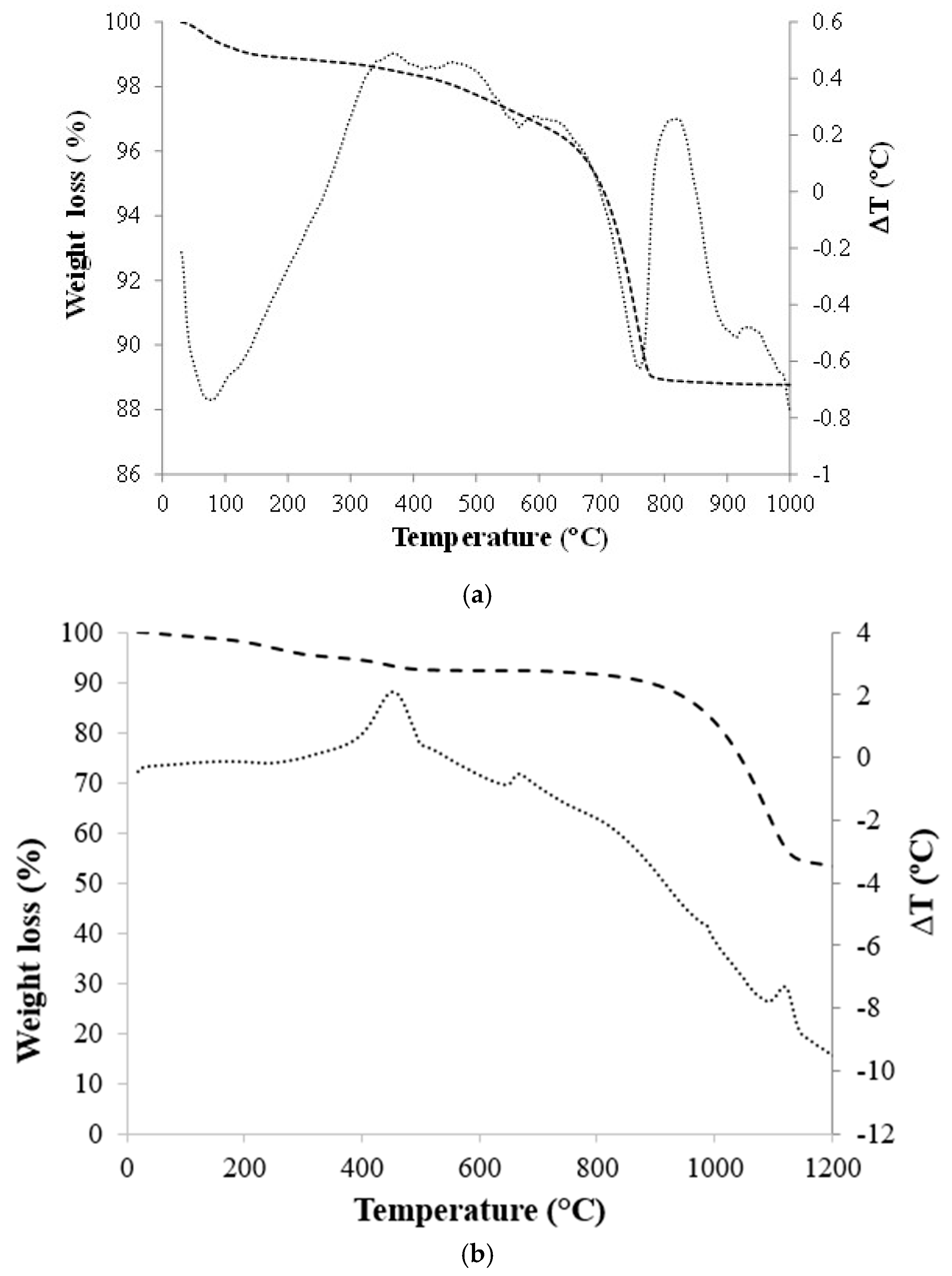 Materials 11 02439 g003 550
