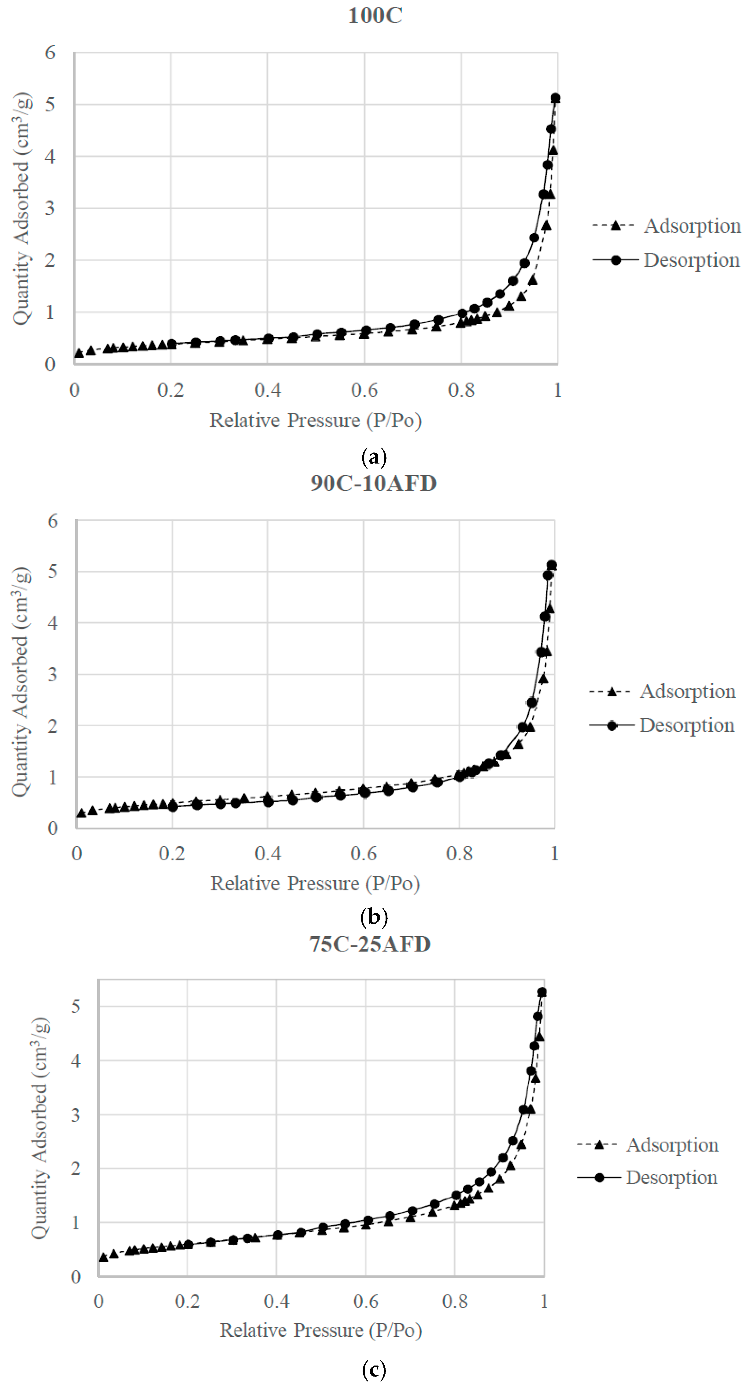 Materials 11 02439 g005 550