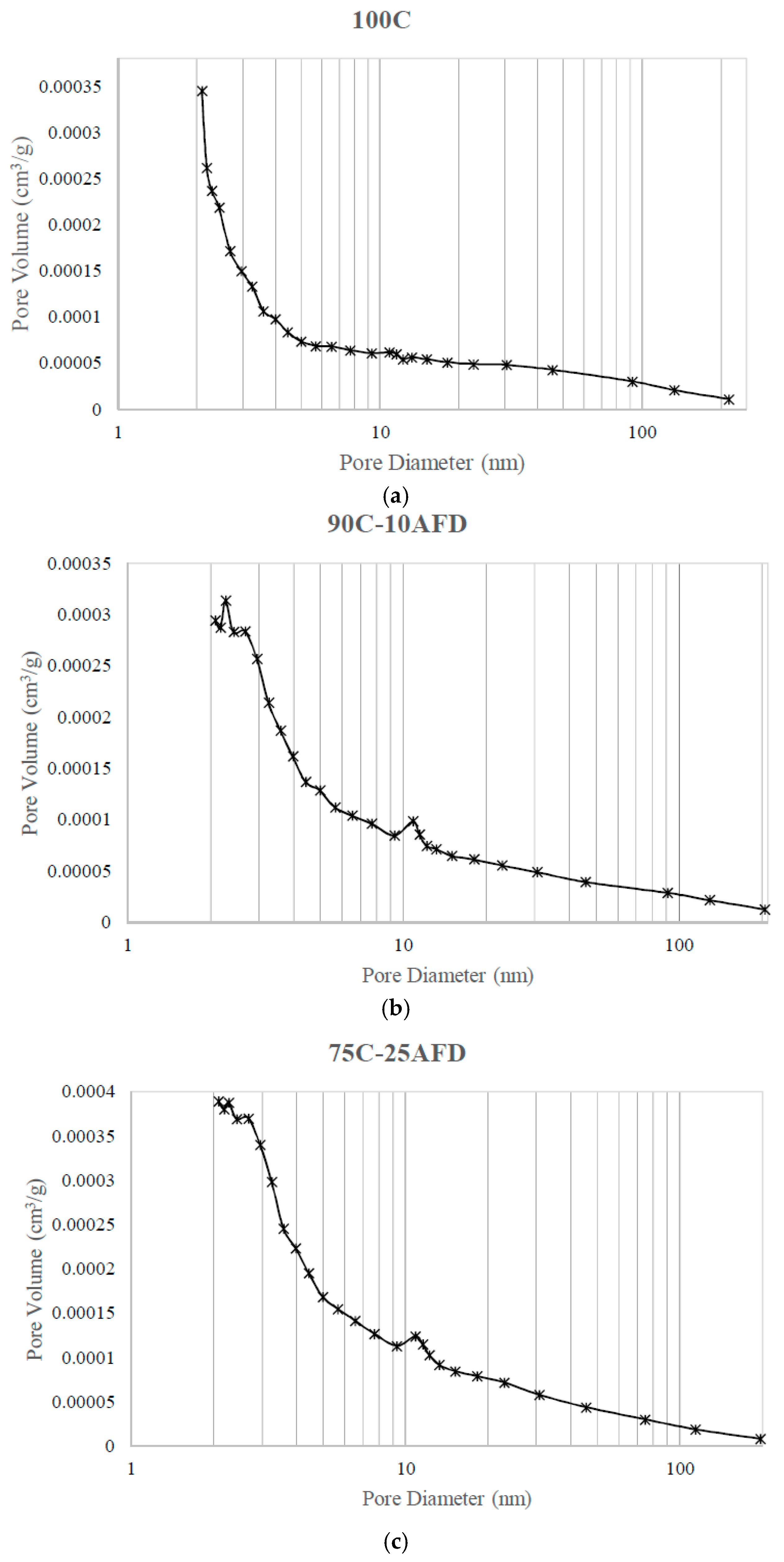 Materials 11 02439 g006 550