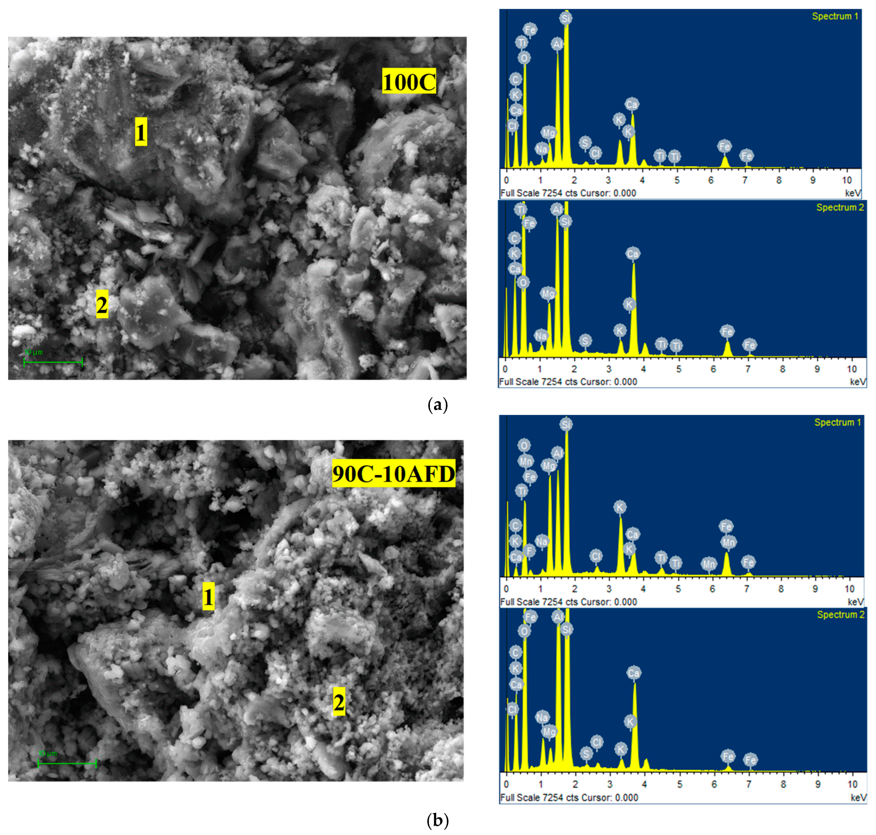 Materials 11 02439 g007a 550