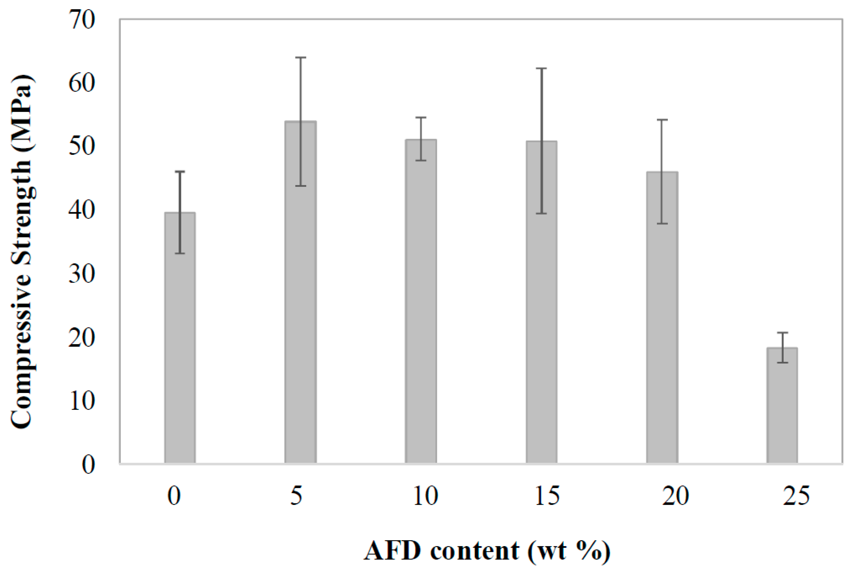 Materials 11 02439 g008 550