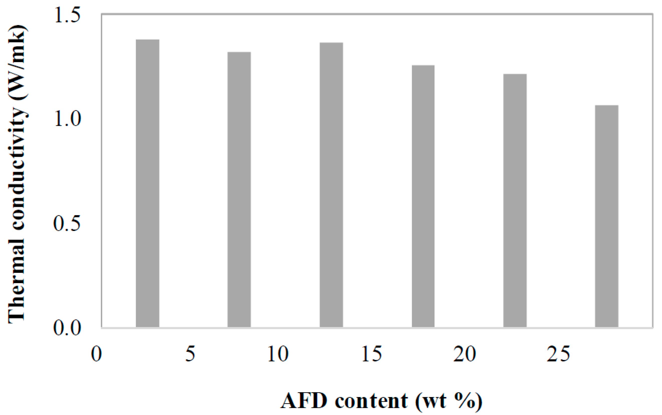 Materials 11 02439 g009 550
