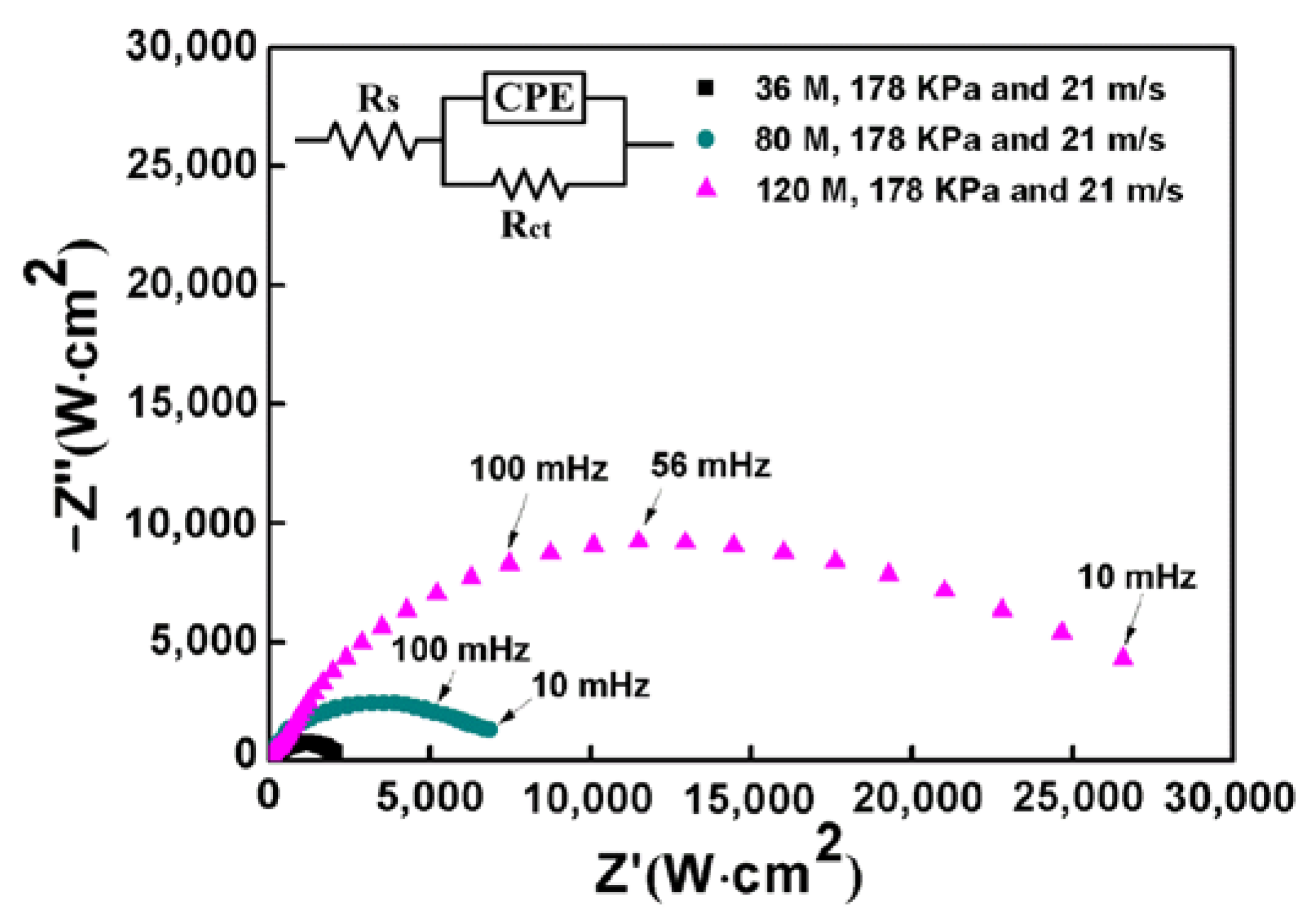 Materials 11 02440 g003 550