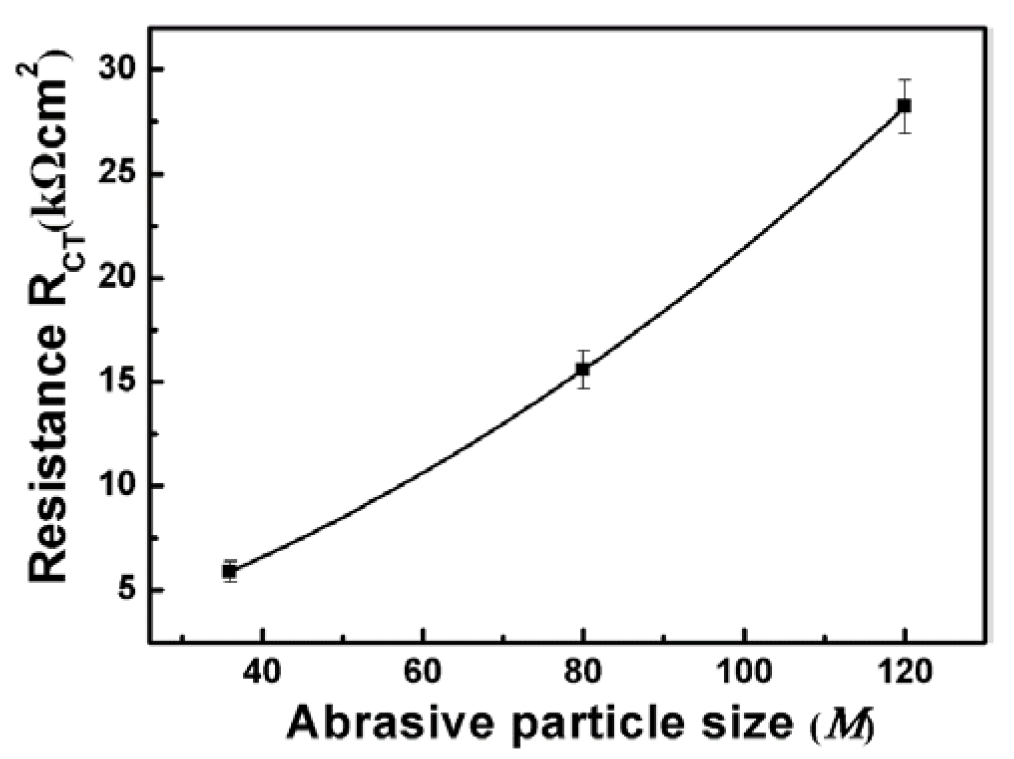Materials 11 02440 g004 550