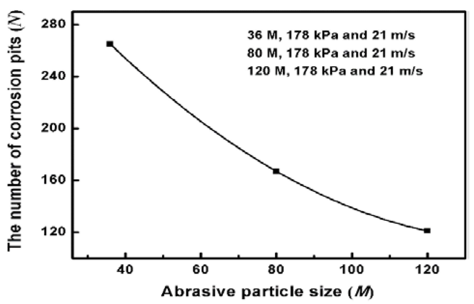 Materials 11 02440 g006 550