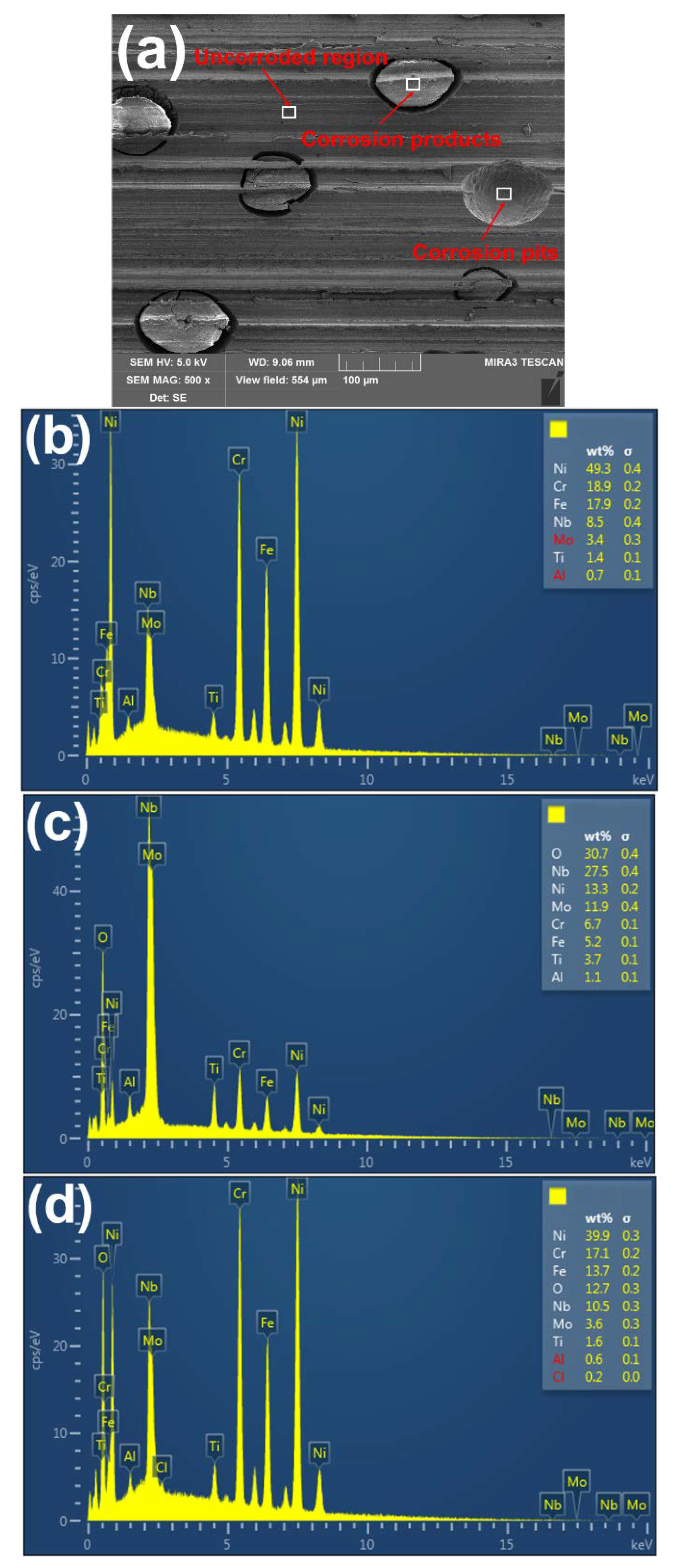 Materials 11 02440 g007 550