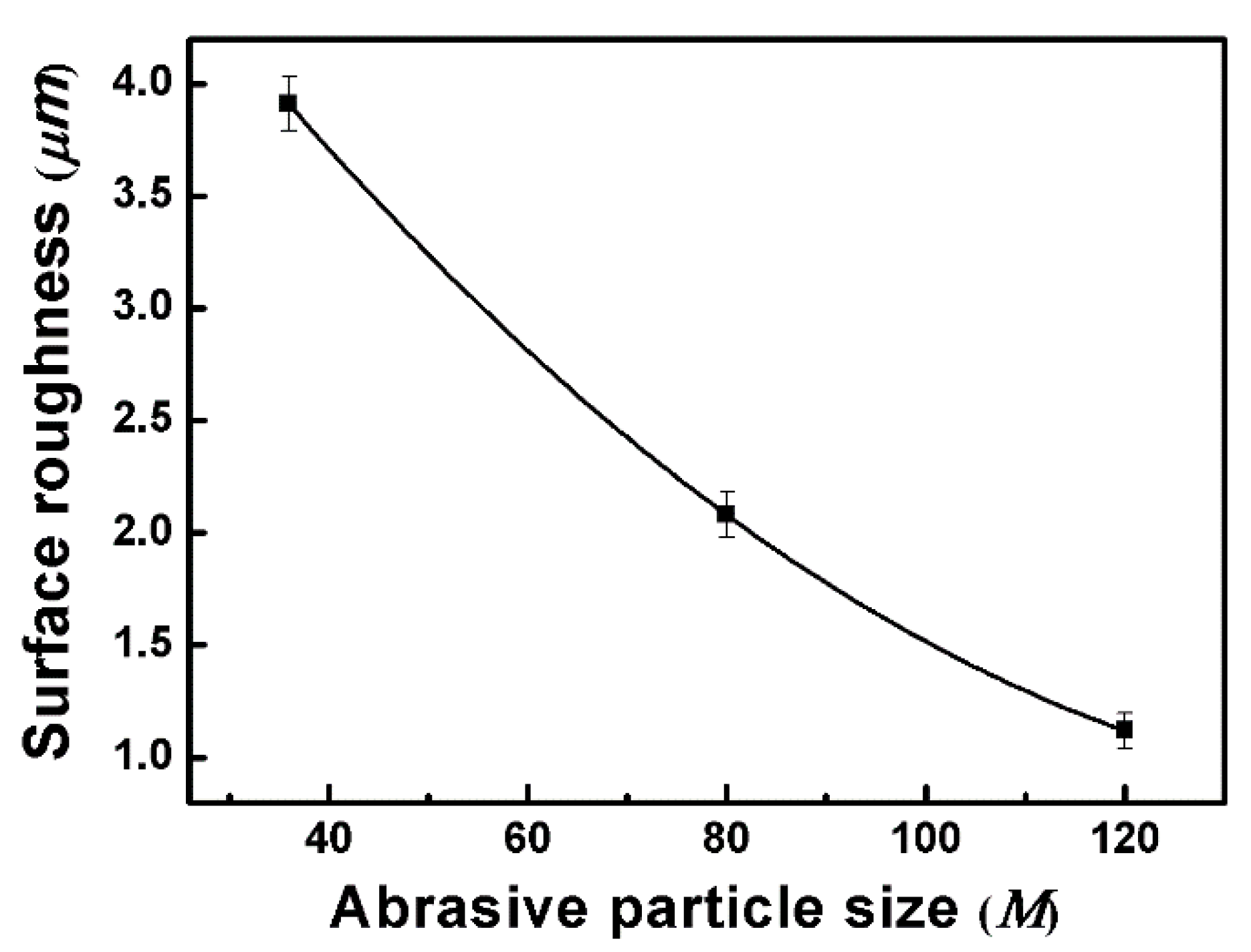 Materials 11 02440 g009 550