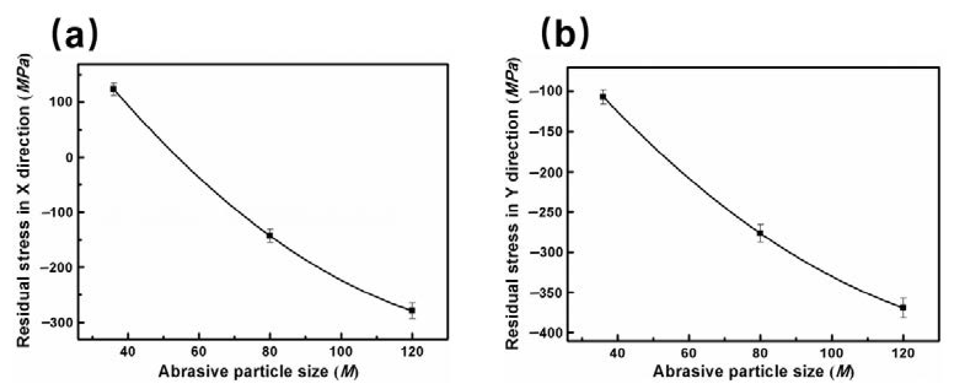 Materials 11 02440 g010 550