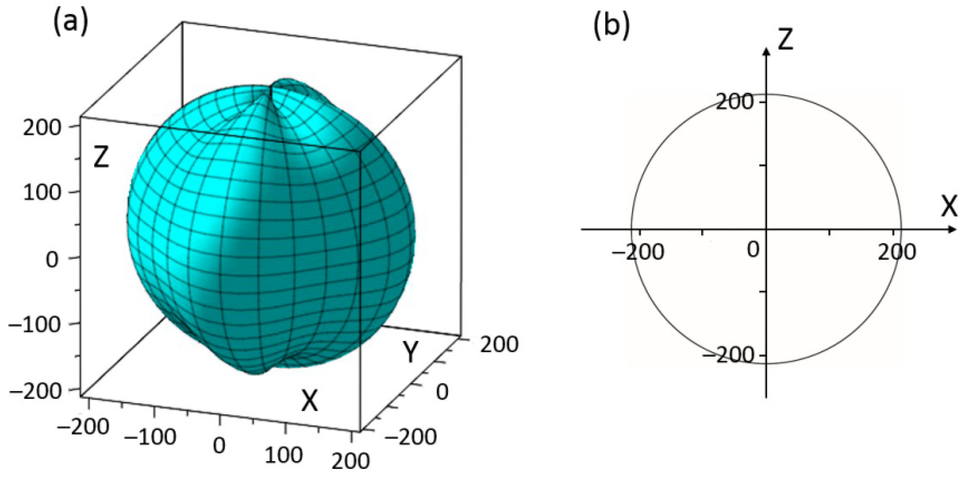 Materials 11 02441 g002 Materials 11 02441 g002