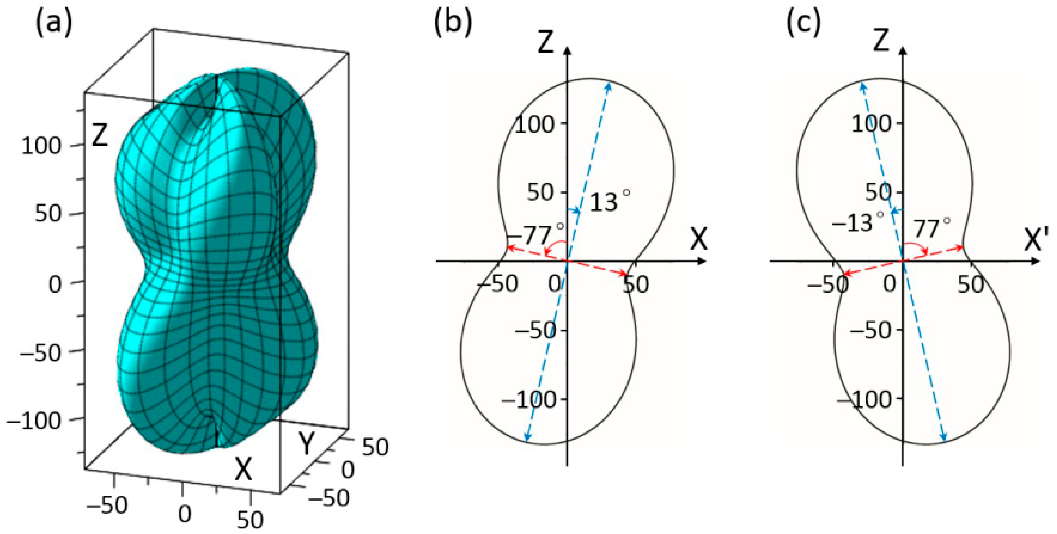Materials 11 02441 g003 Materials 11 02441 g003