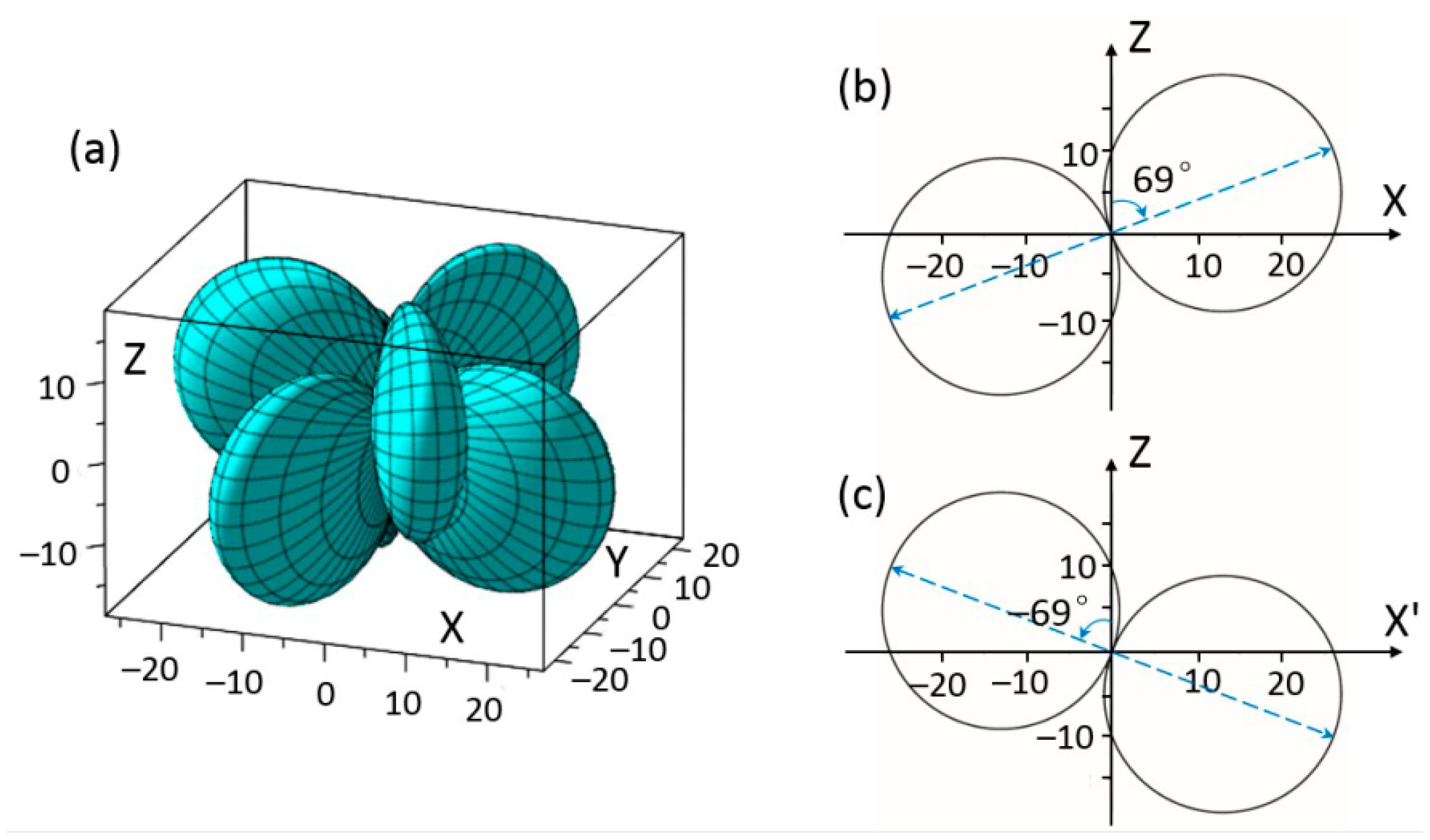 Materials 11 02441 g005 Materials 11 02441 g005