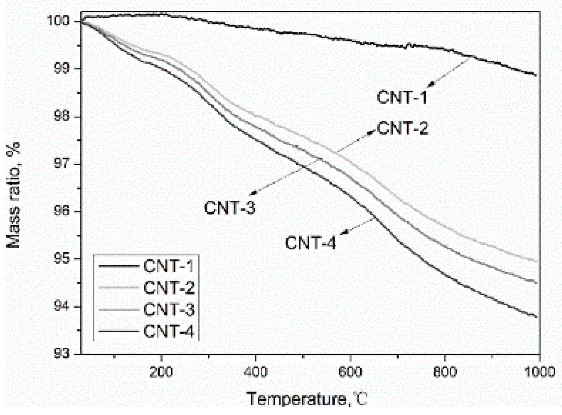 Materials 11 02442 g005 Materials 11 02442 g005