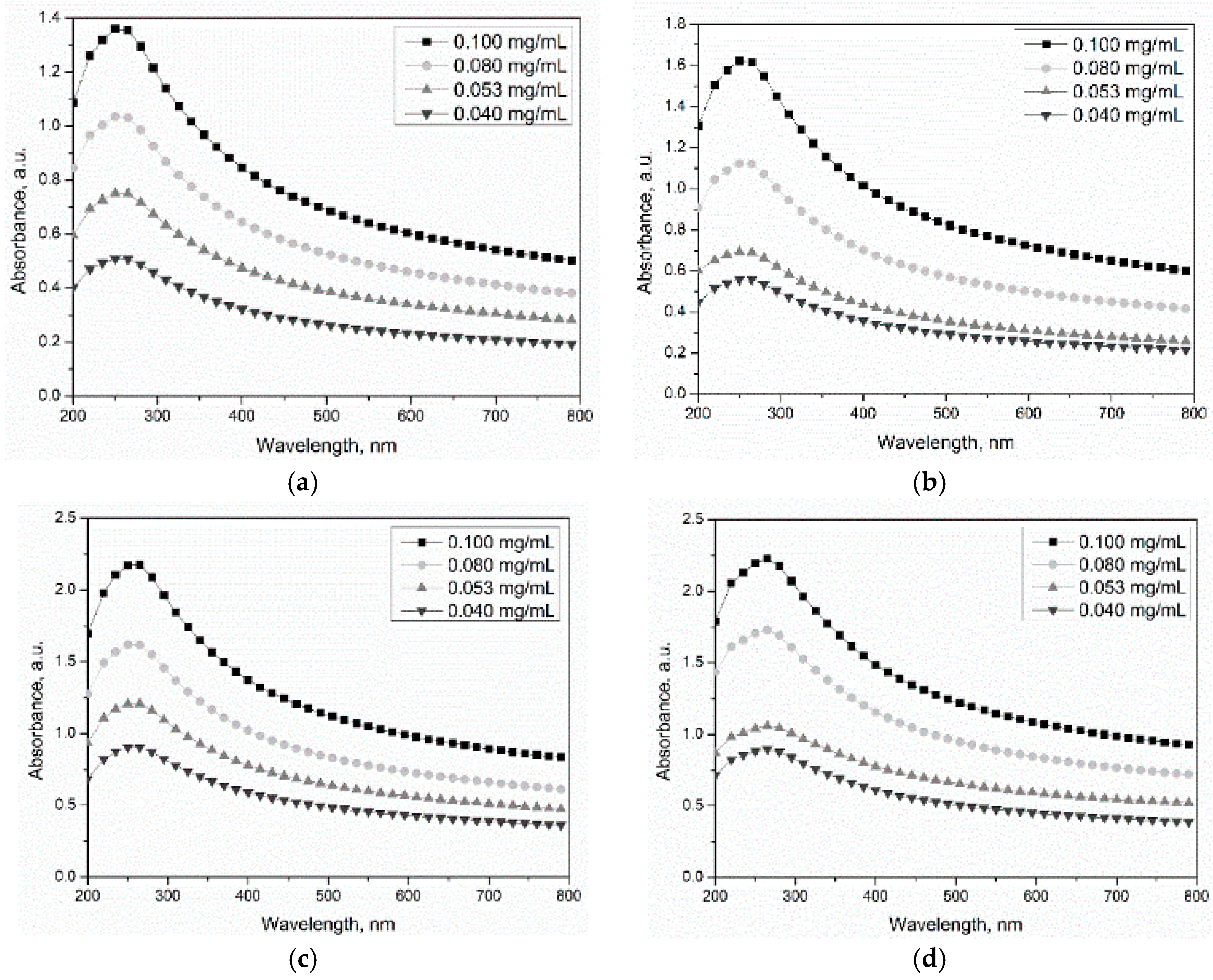 Materials 11 02442 g007 Materials 11 02442 g007