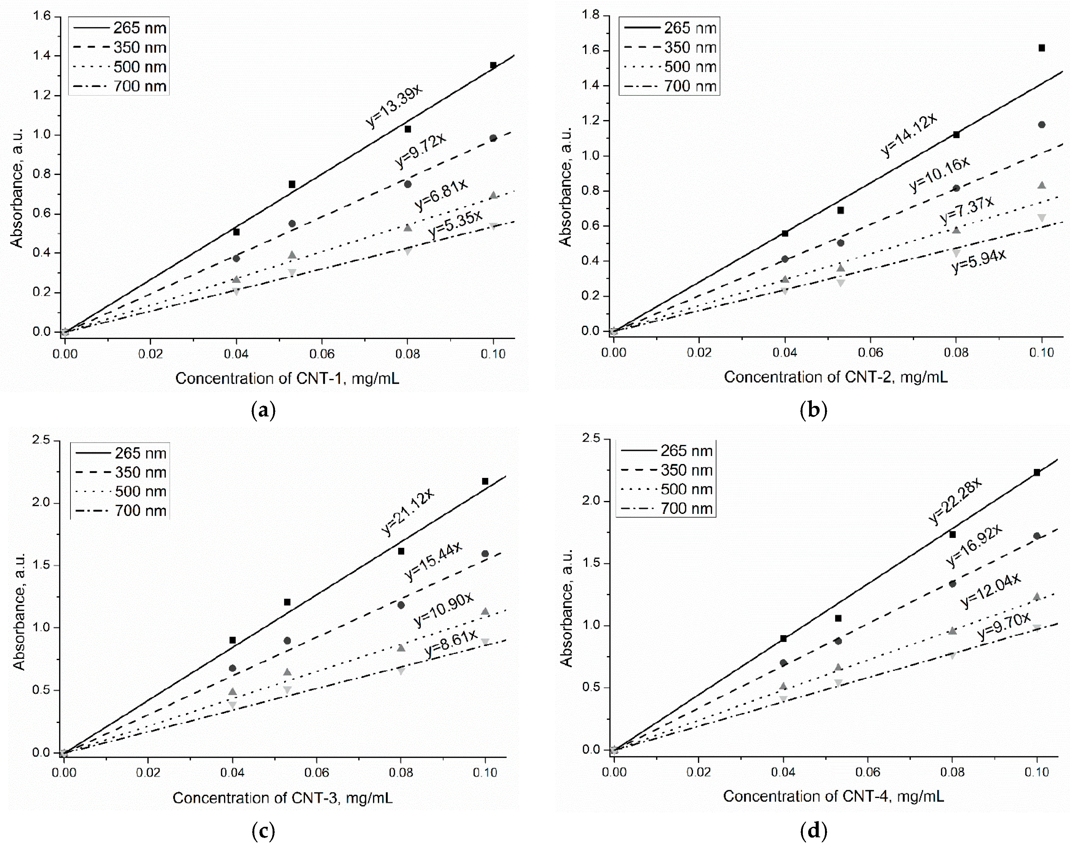 Materials 11 02442 g008 Materials 11 02442 g008