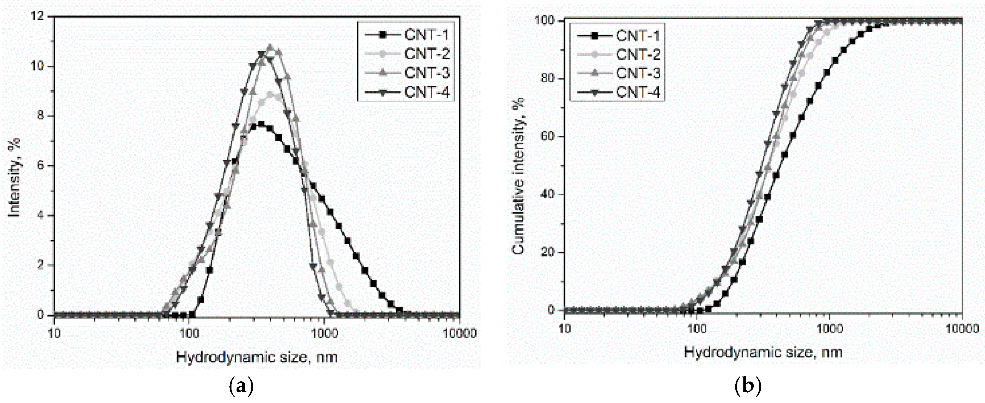 Materials 11 02442 g010 Materials 11 02442 g010