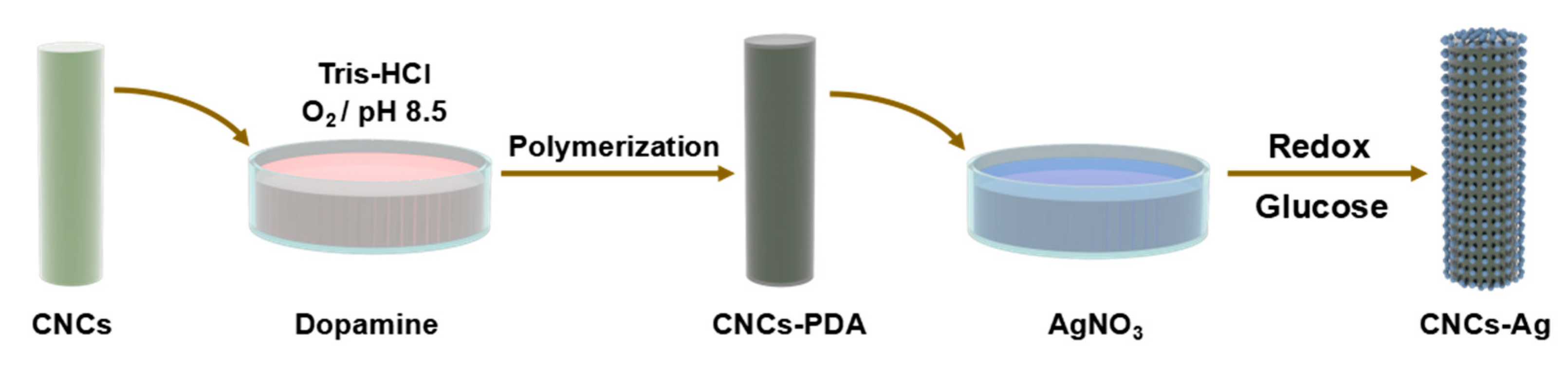 Materials 11 02444 sch001 Materials 11 02444 sch001