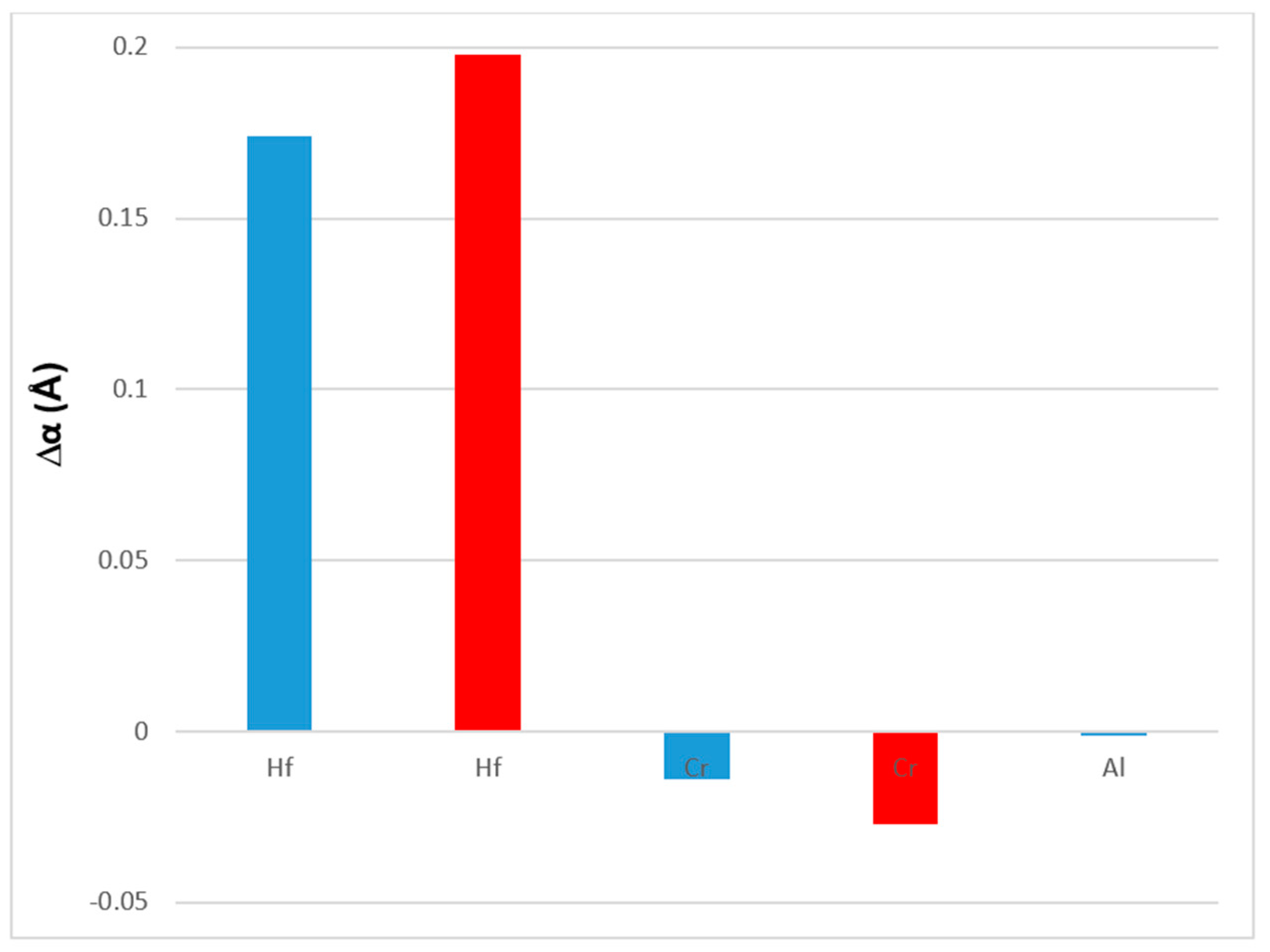 Materials 11 02447 g012